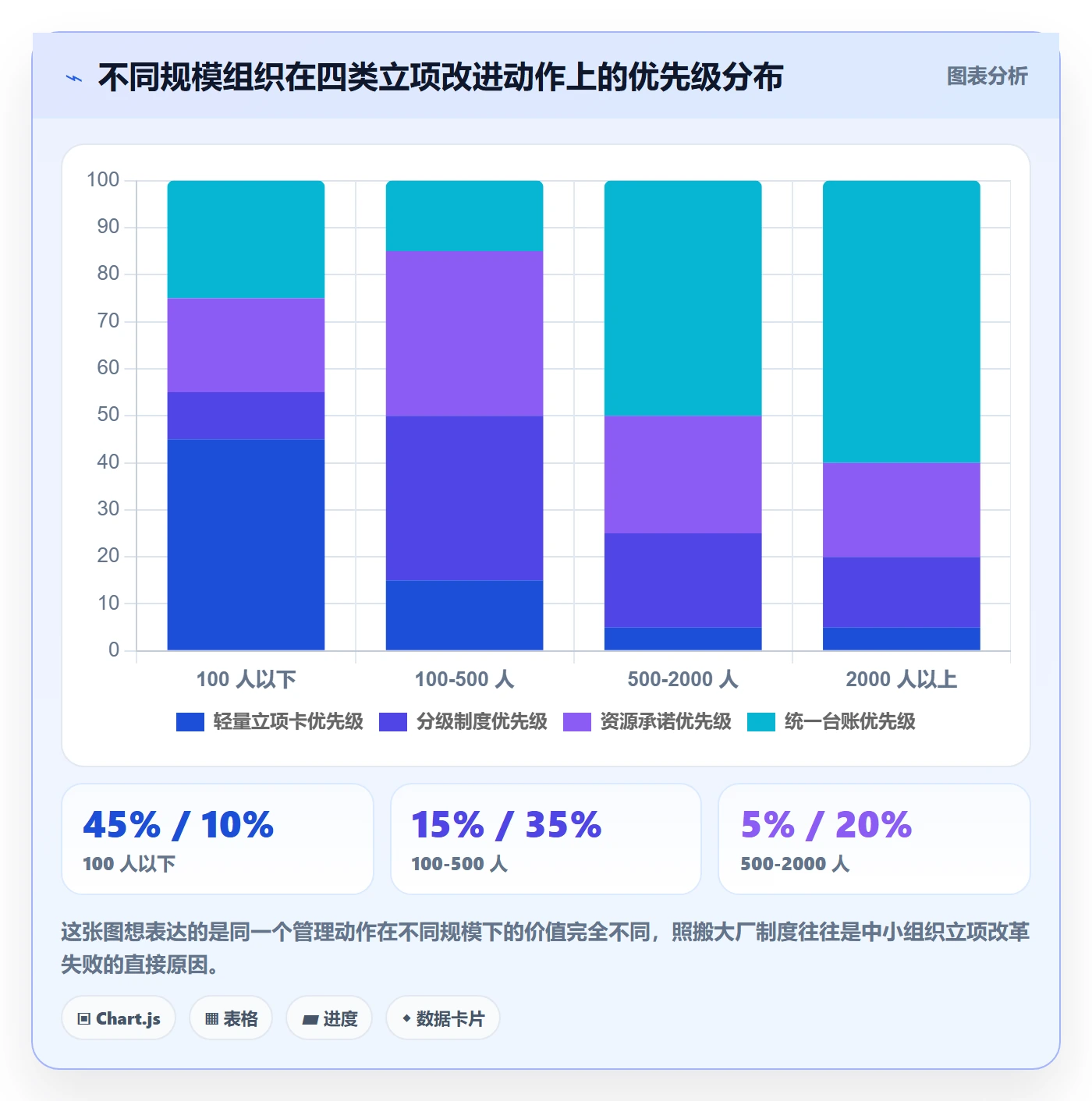 项目负责人管理方法大全：项目负责人项目立项制度设计落地清单