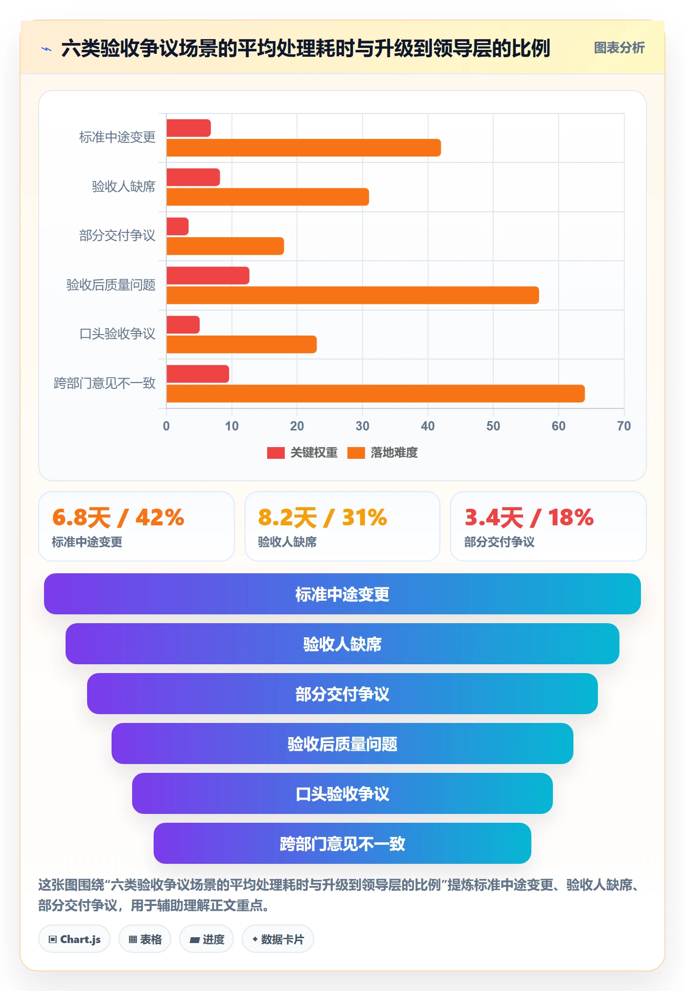 审核管理方法大全:项目经理任务验收落地方案落地清单