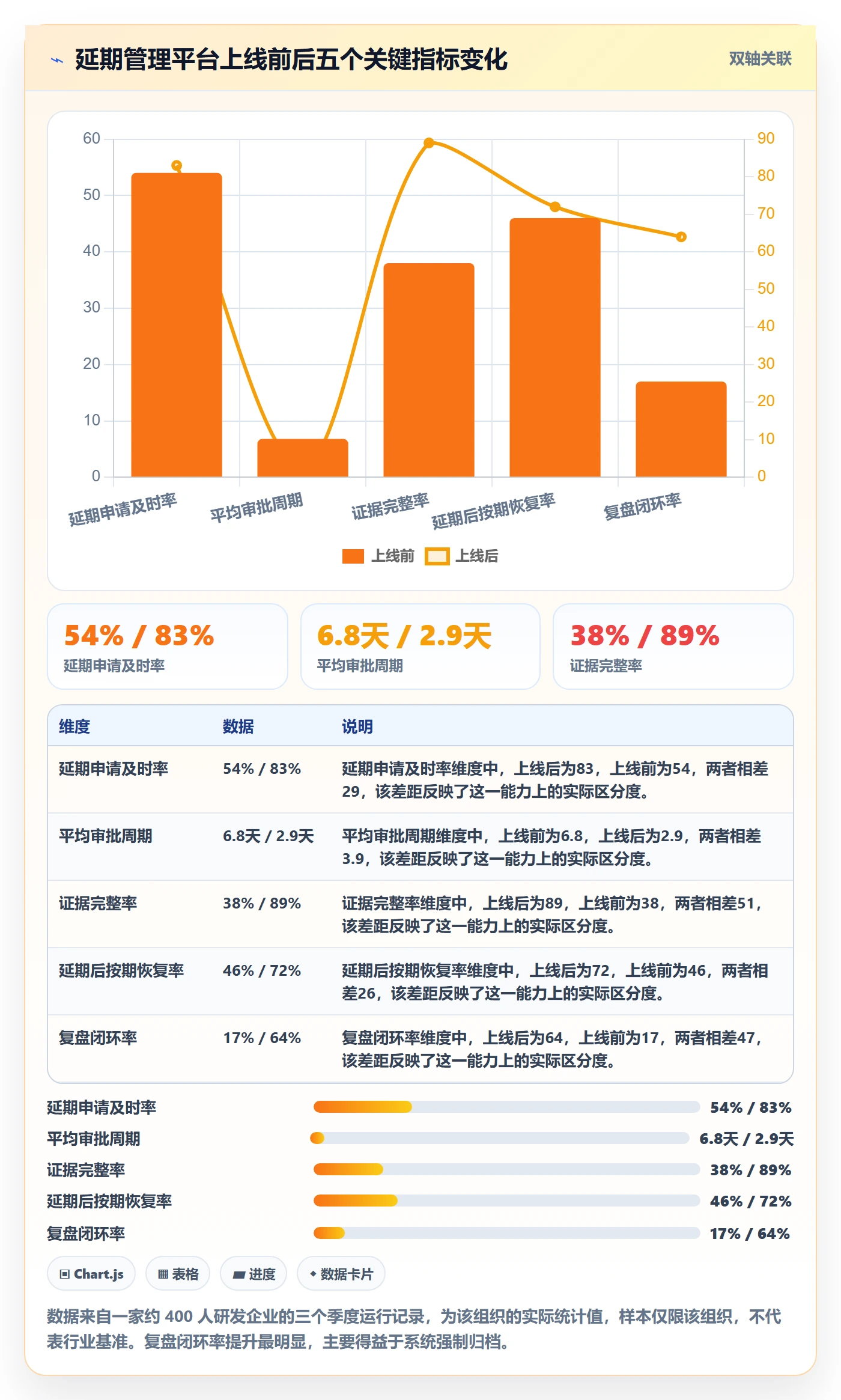 延期流程与规范:管理层任务执行落地方案关键指标