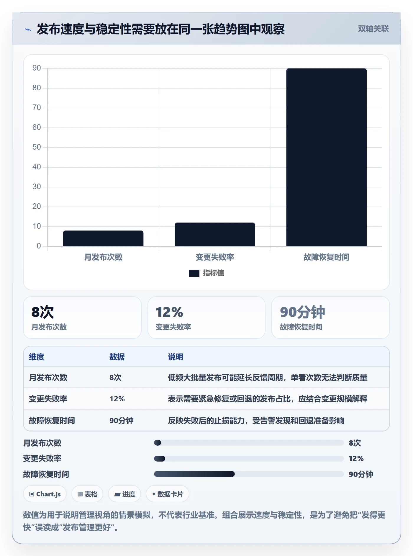 发布检查实操方法:企业管理者提升发布管理效率的风险控制方法与模板