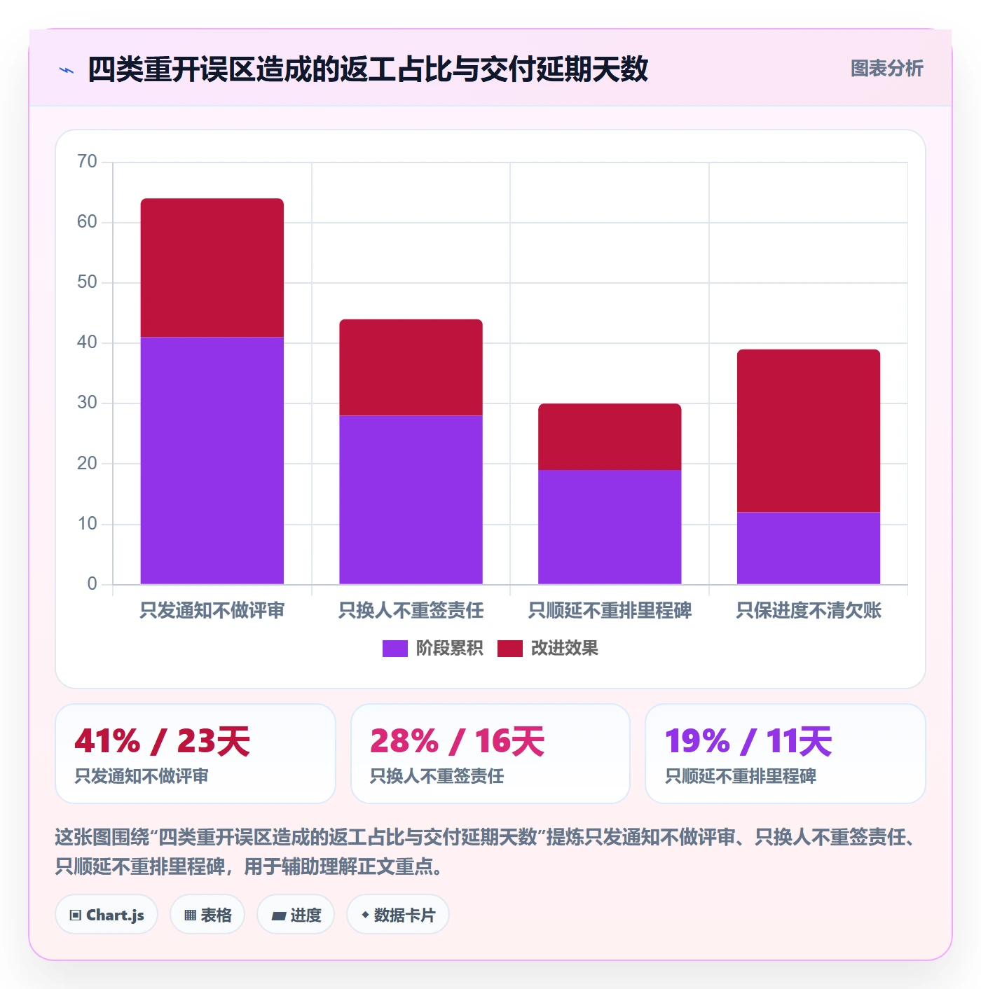 任务执行如何做好重开?跨部门团队协同管理与操作步骤
