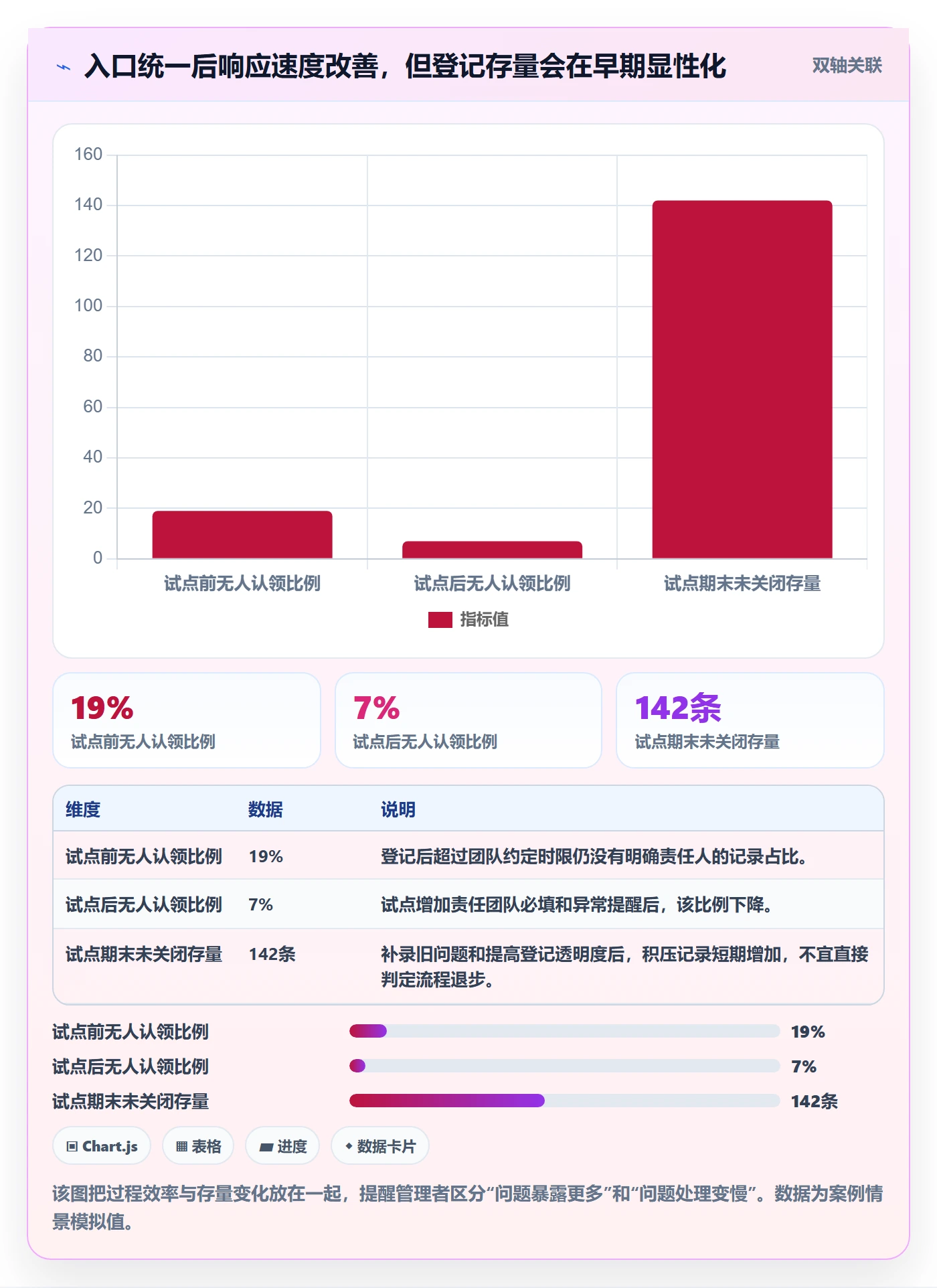 关闭落地方案：研发团队开展Bug / 缺陷的协同管理案例解析