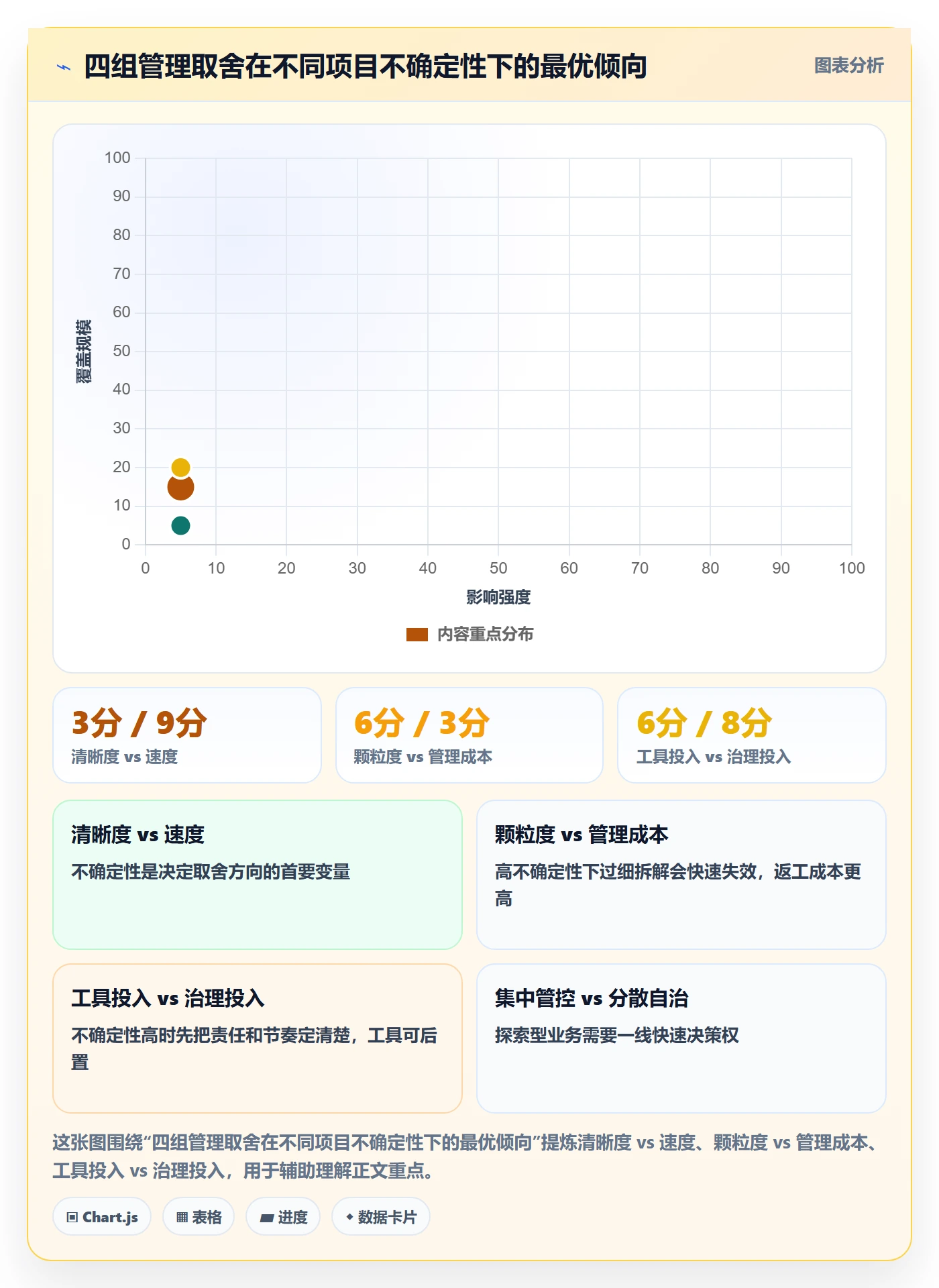 子计划管理方法大全:管理层项目规划入门指南落地清单