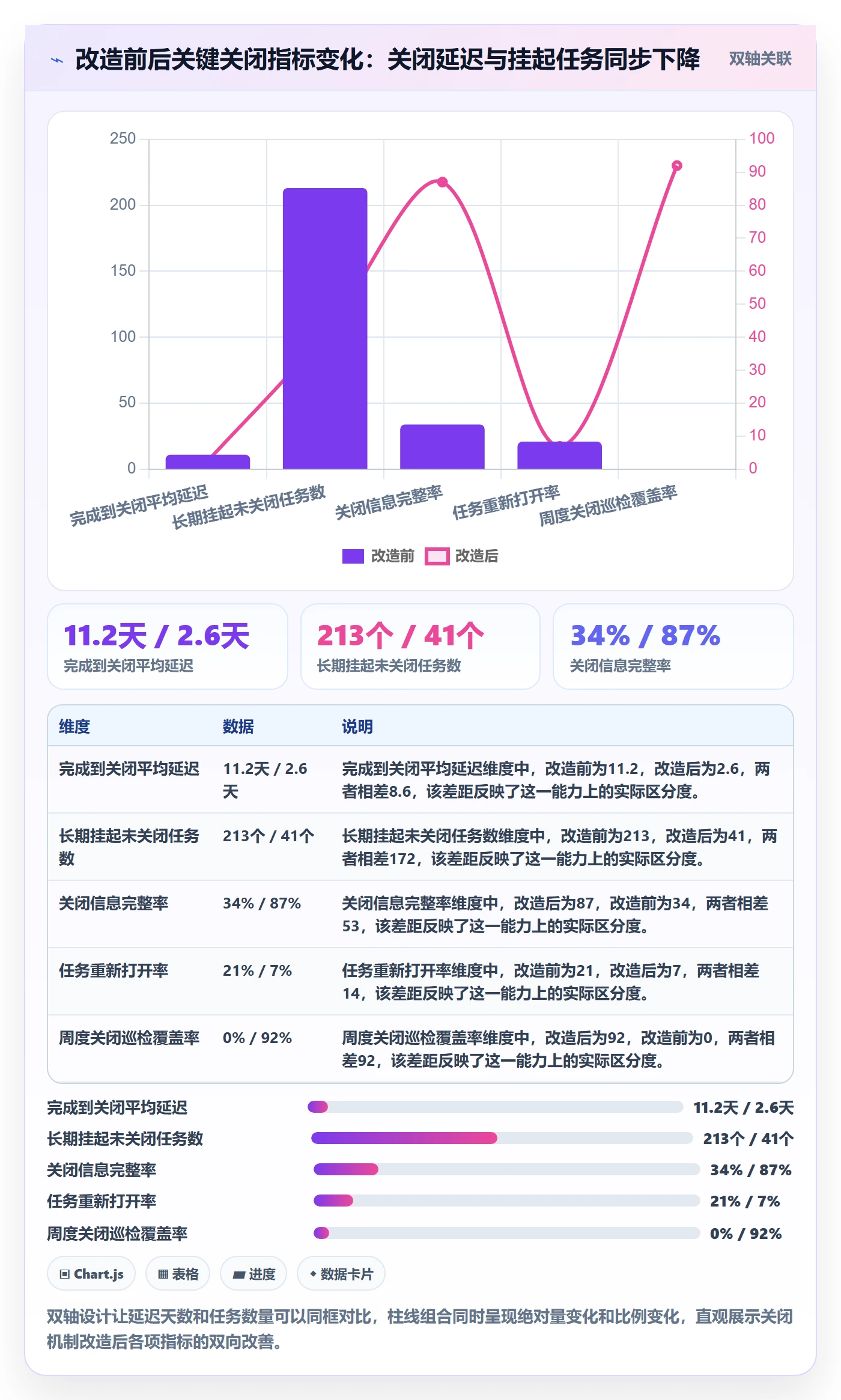 关闭最佳实践:企业管理者任务执行最佳实践,常见问题