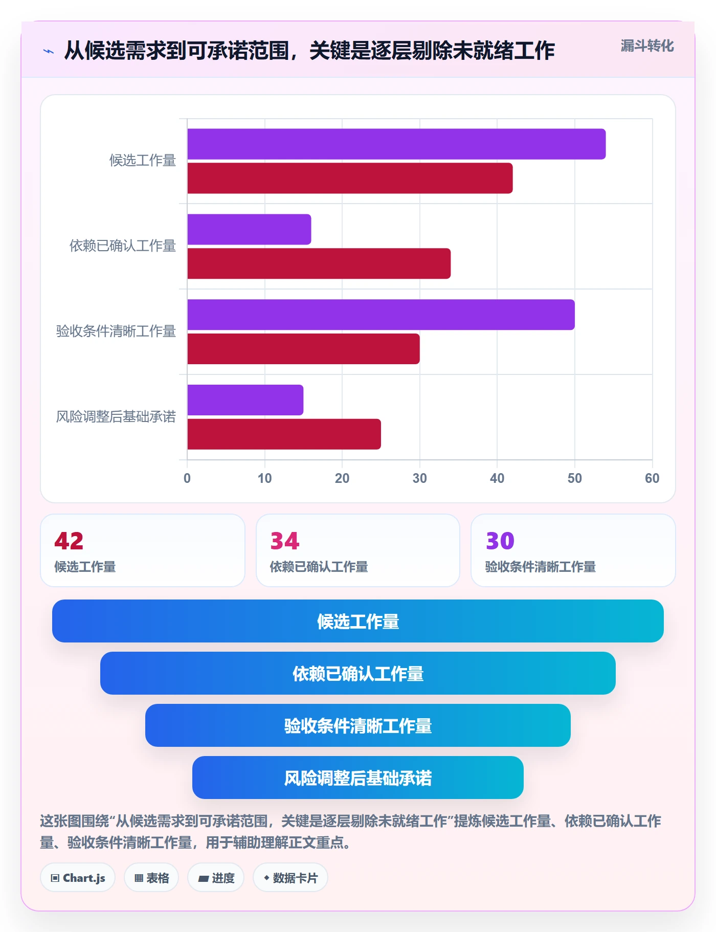 迭代容量实操方法:项目经理提升迭代管理效率的实操方法方法与模板