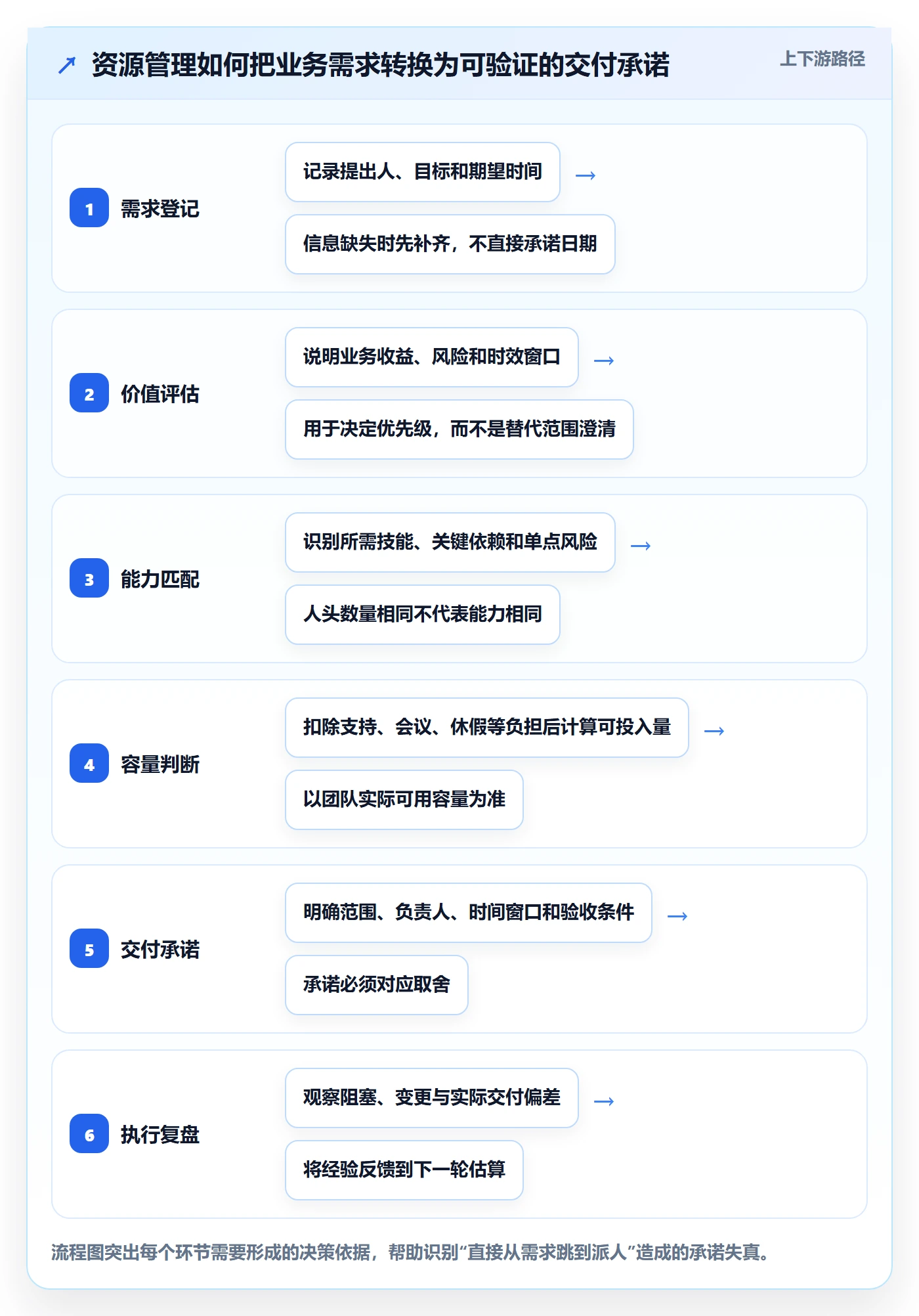 资源管理团队全流程：项目经理最佳实践与一文讲清