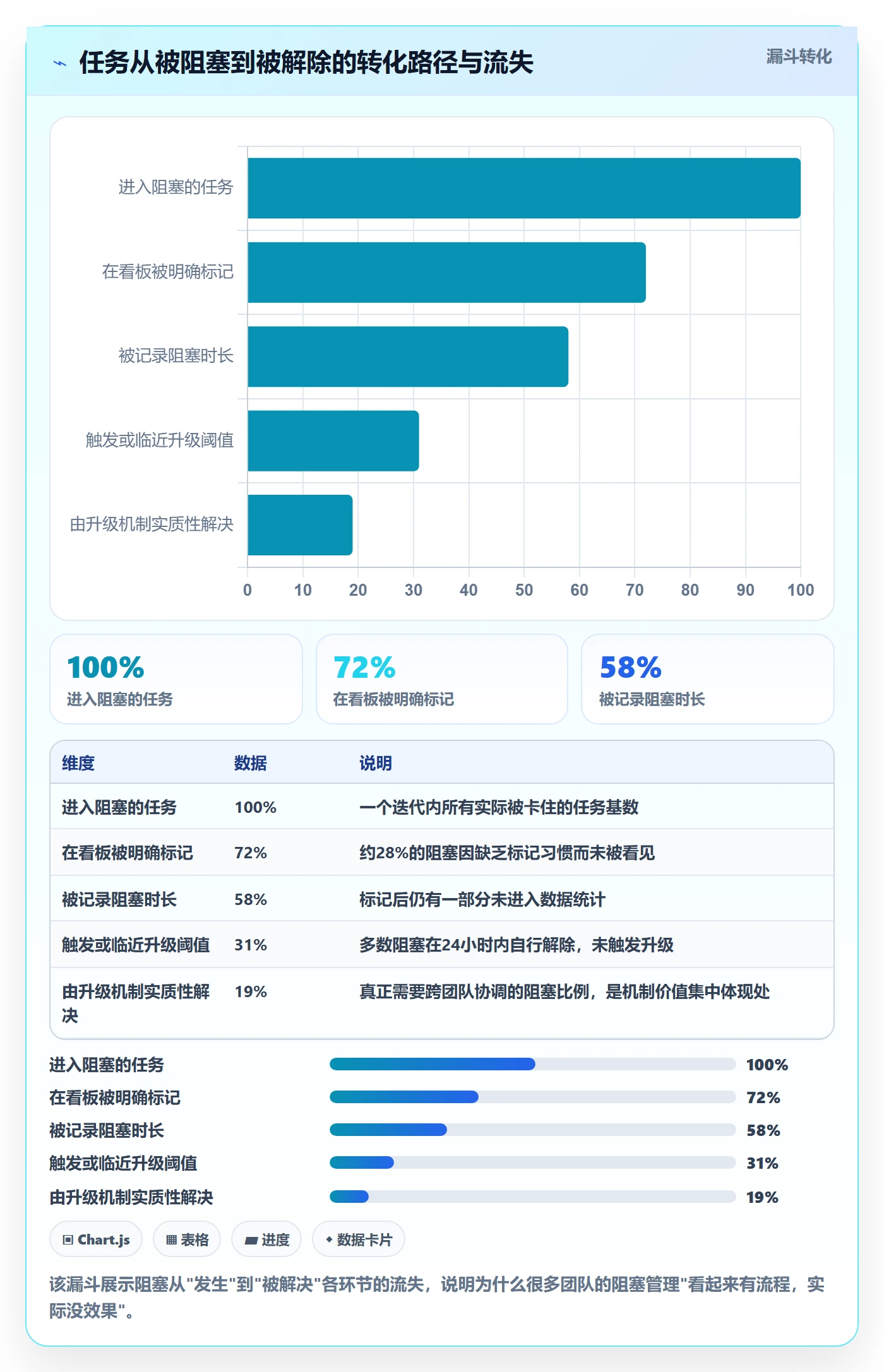 任务执行阻塞教程：项目成员效率提升，避坑指南