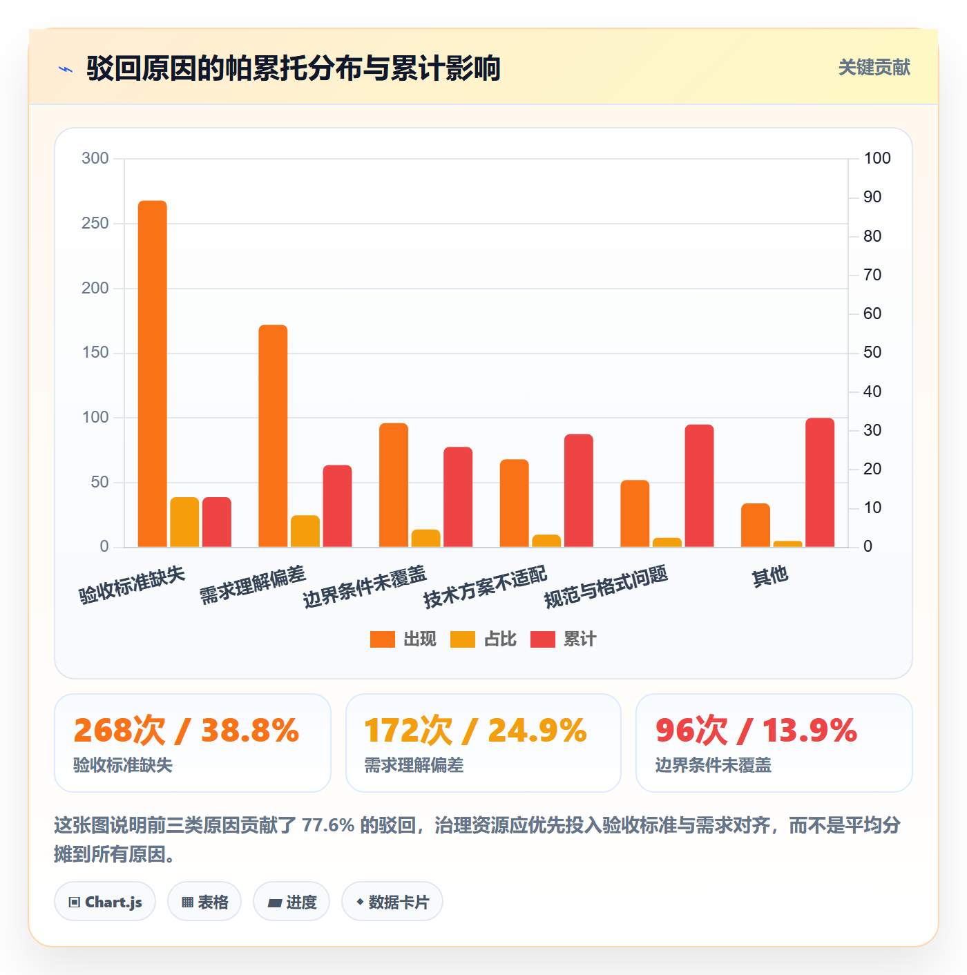 驳回管理方法大全:研发团队任务验收协同管理落地清单