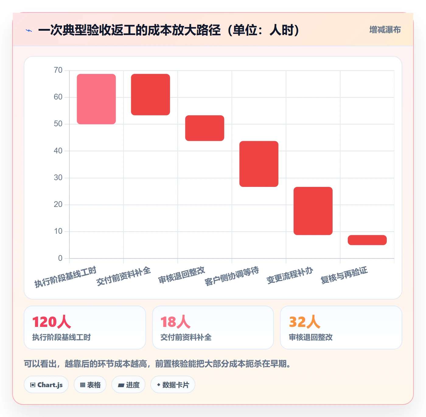 任务验收如何做好审核?实施团队流程优化与操作步骤