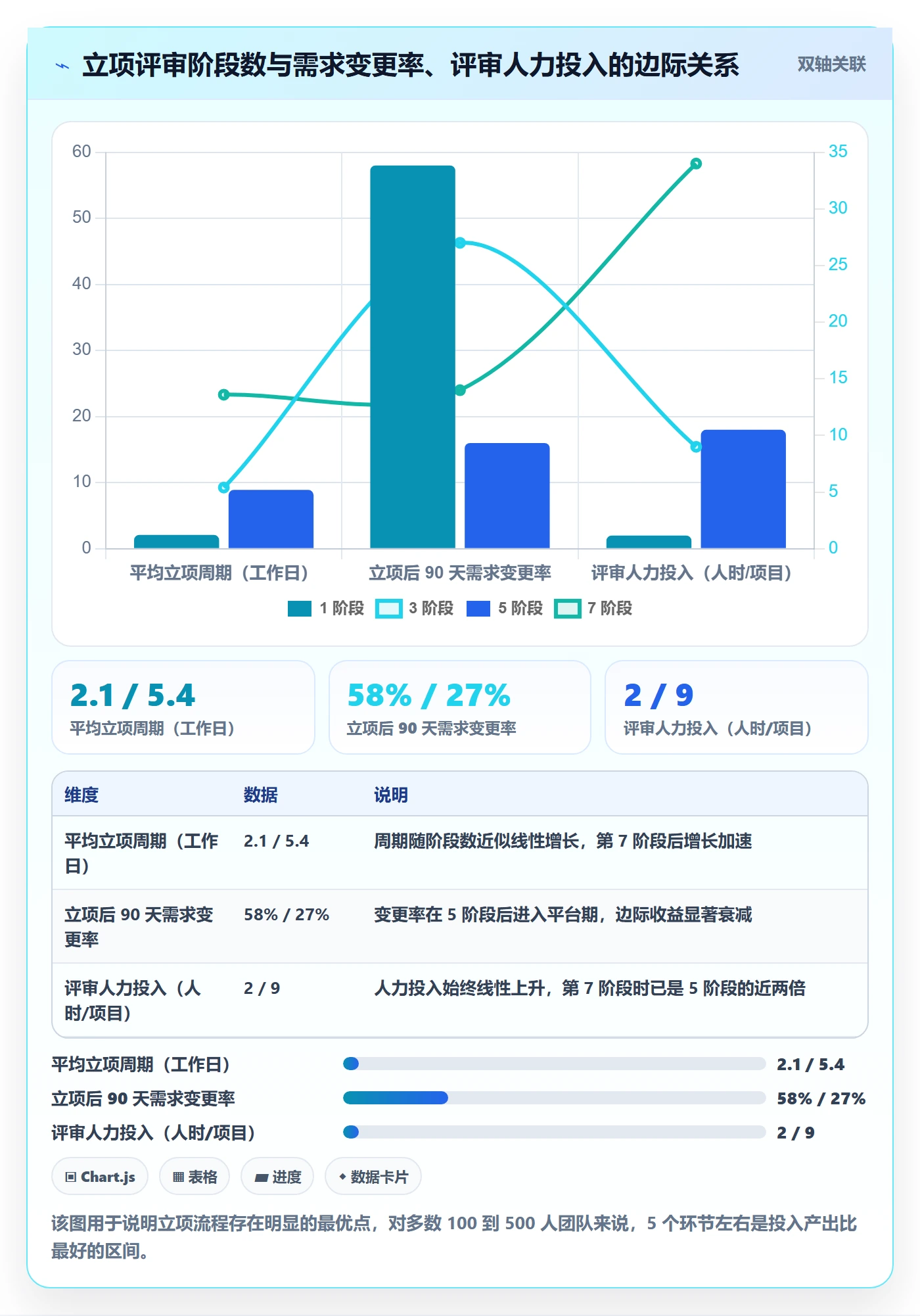 立项流程与规范:研发团队项目立项实操方法关键指标
