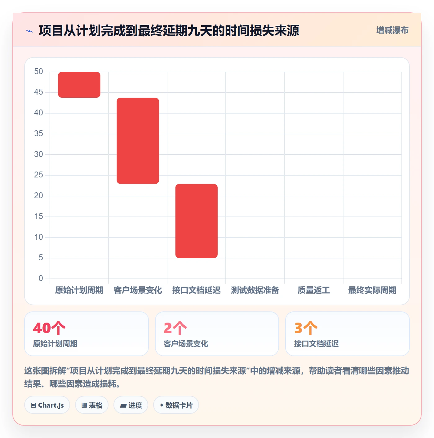 延期天数怎么做?企业管理者协同管理:延期管理从0到1