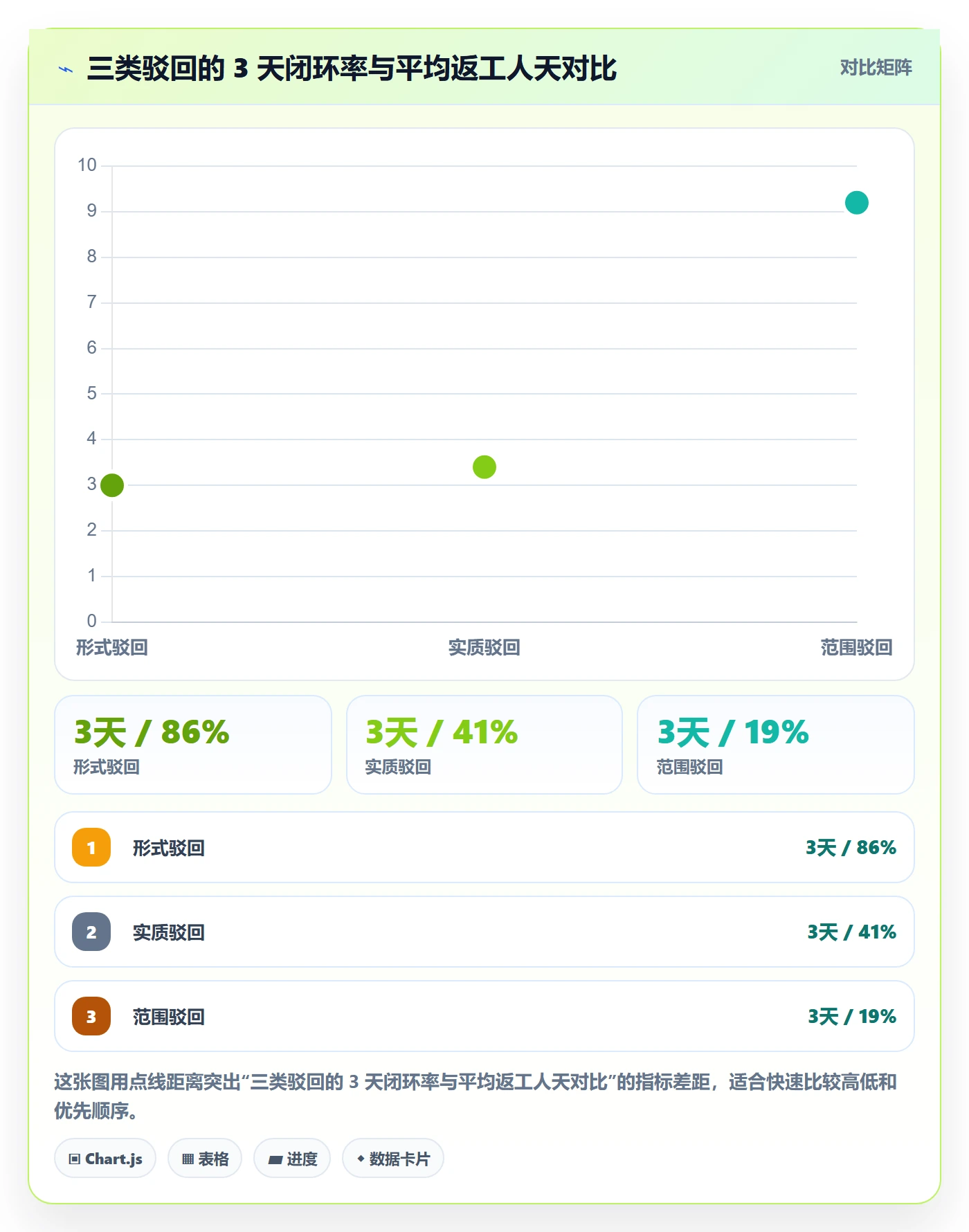 任务验收如何做好驳回？跨部门团队协同管理与操作步骤