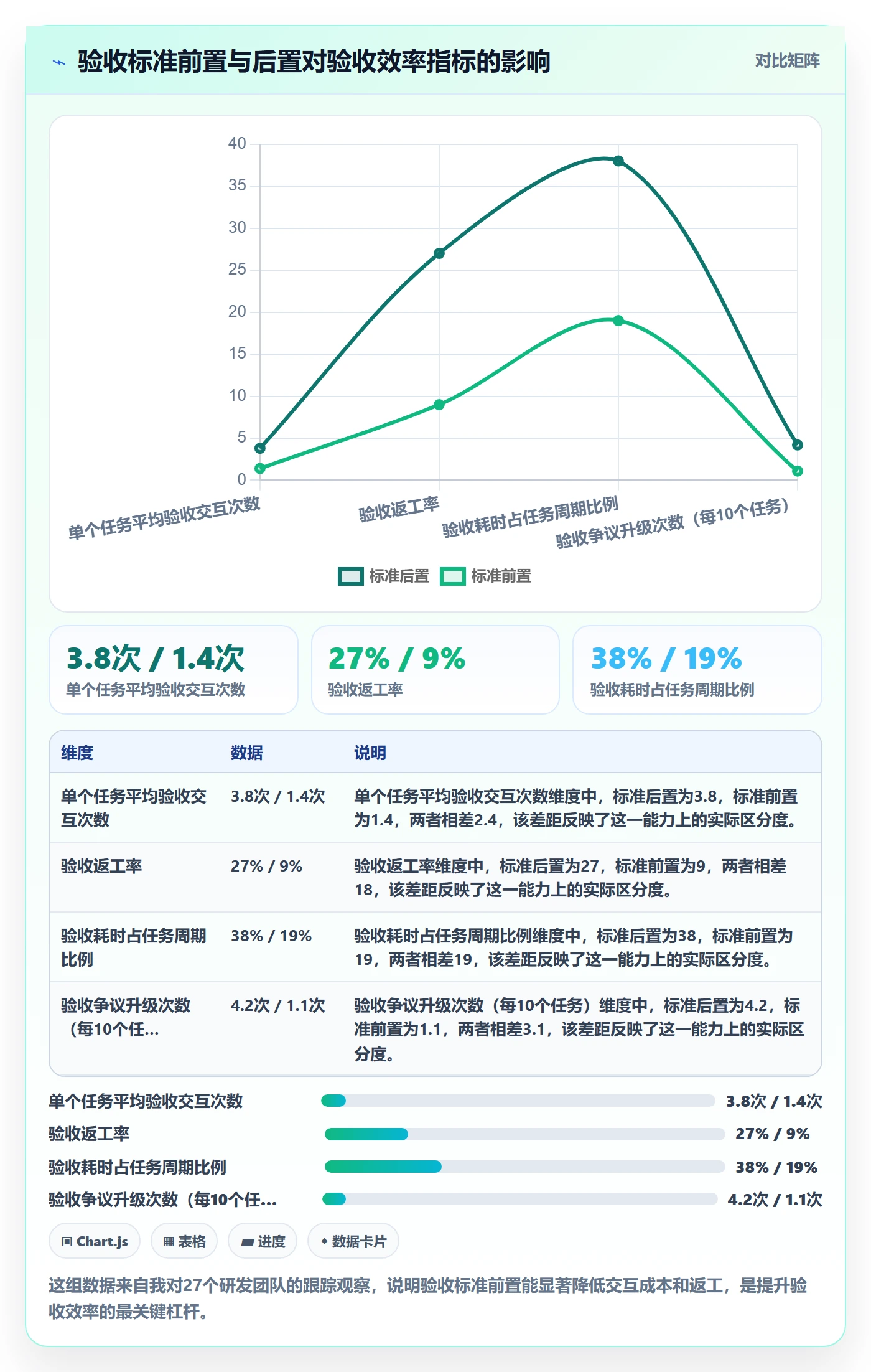 审核实操方法：项目负责人提升任务验收效率的实操方法方法与模板