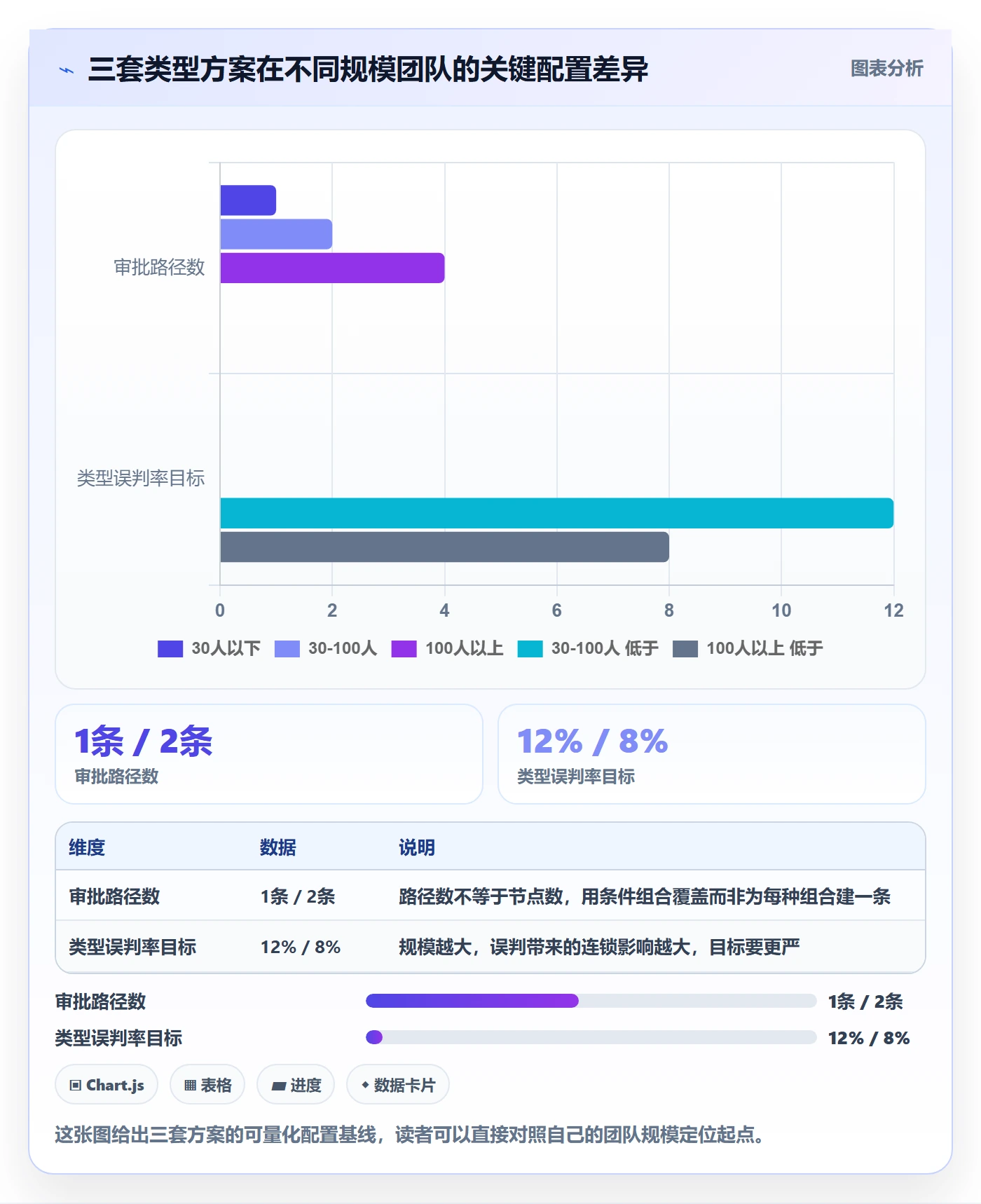 项目类型管理方法大全:研发团队项目立项效率提升落地清单