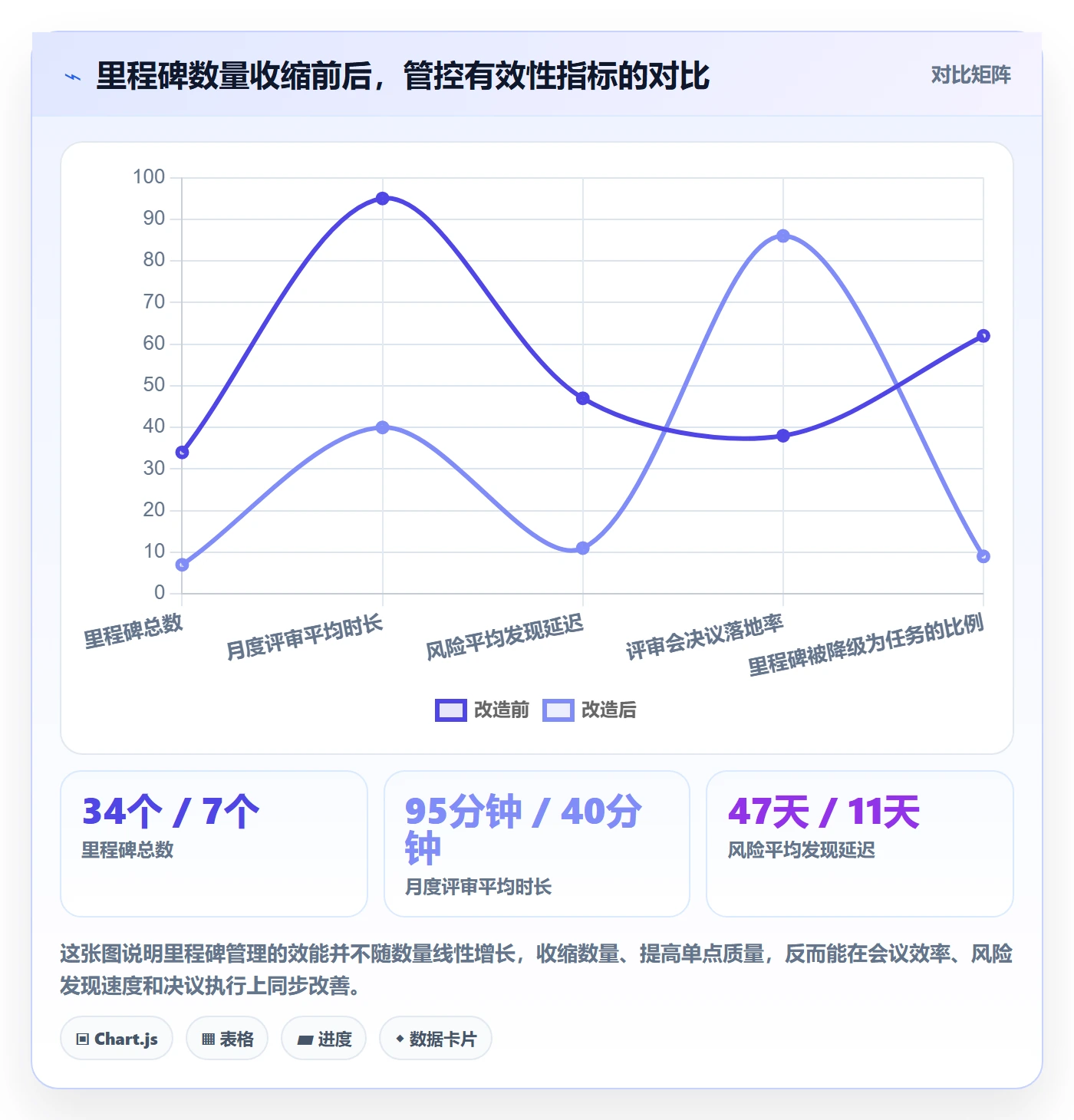 里程碑计划怎么做？企业管理者效率提升：里程碑从0到1