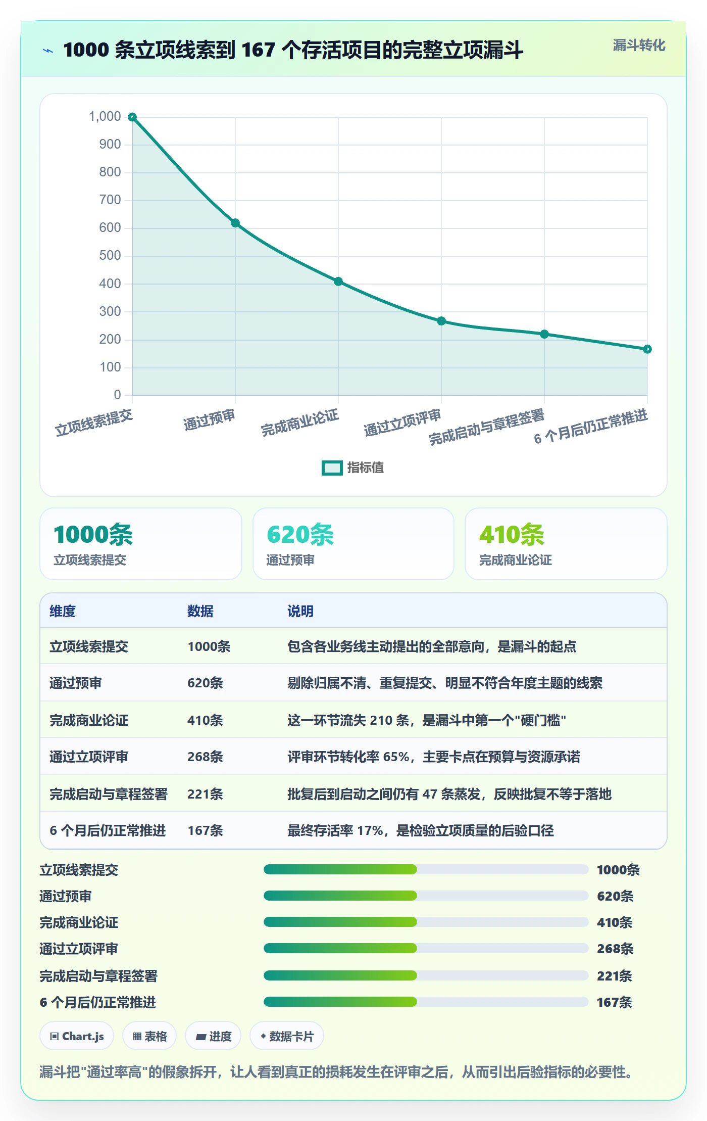 立项流程与规范:PMO项目立项数据分析关键指标