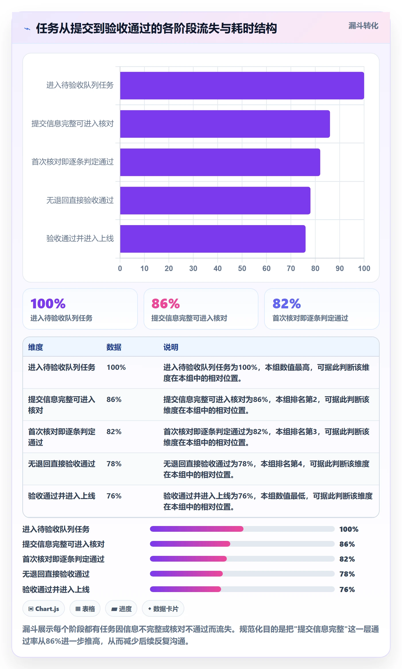 提交流程与规范:产品经理任务验收最佳实践关键指标