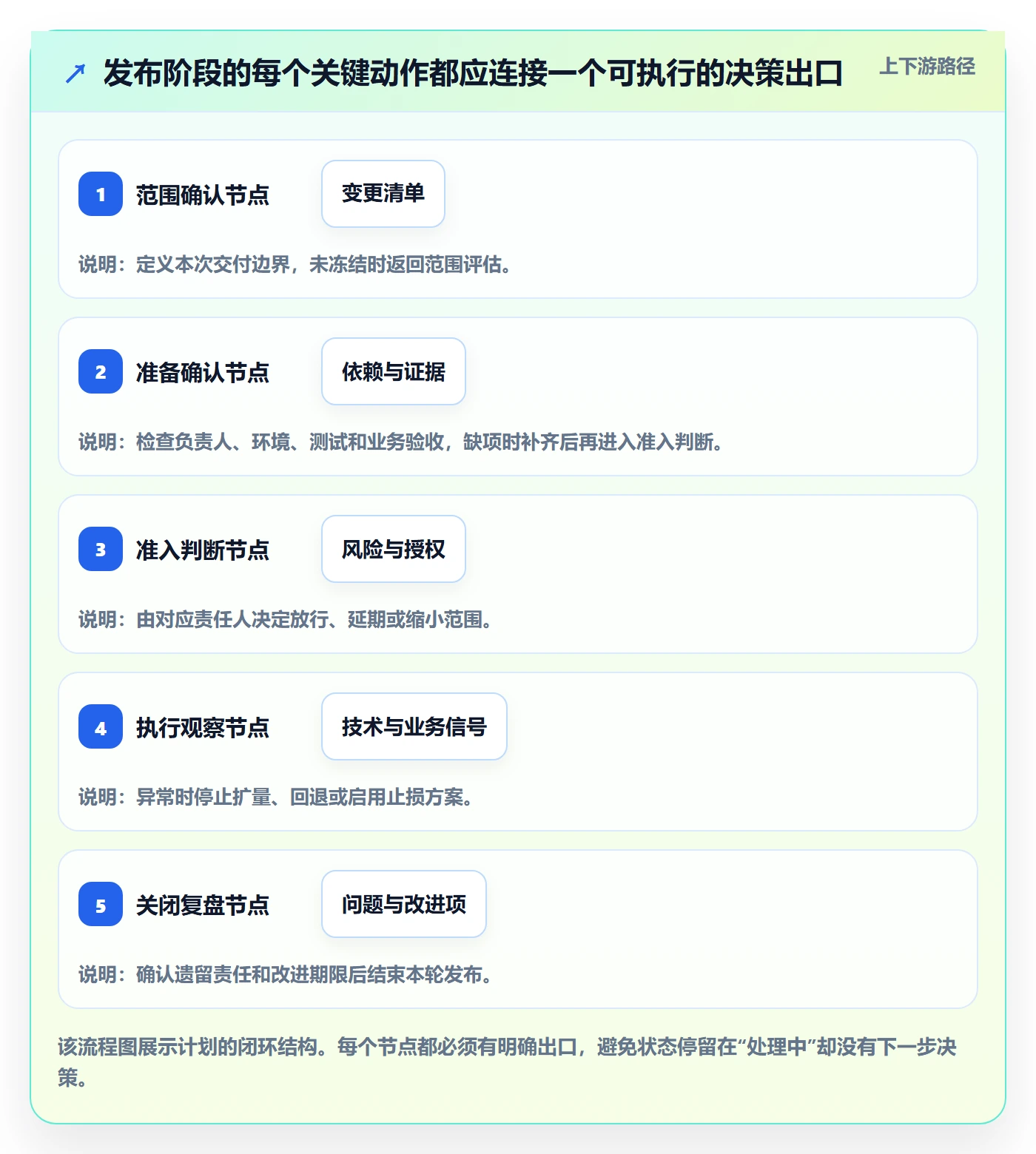 发布管理上线计划全流程:企业管理者入门指南与一文讲清