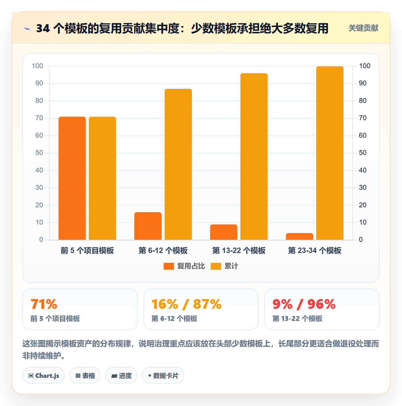 模板复用管理方法大全:研发团队项目模板实操方法落地清单