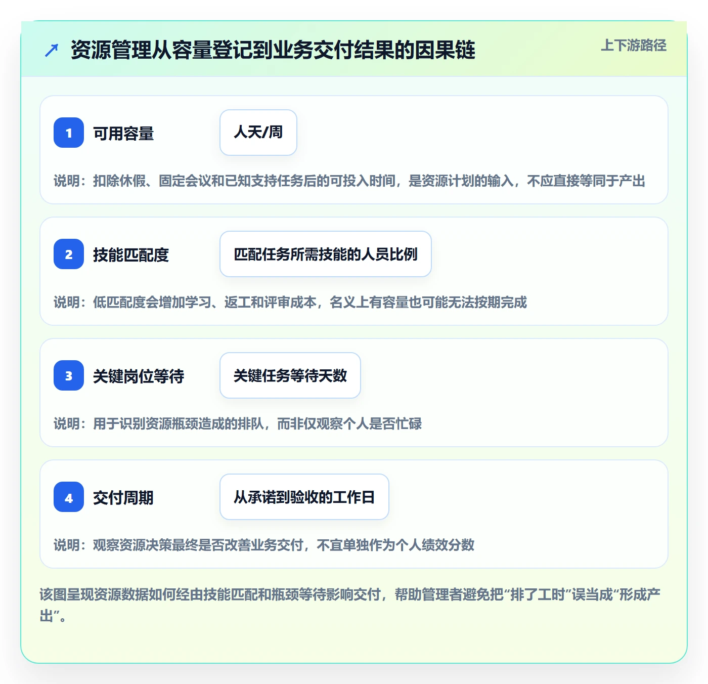资源占用落地方案：企业管理者开展资源管理的效率提升案例解析