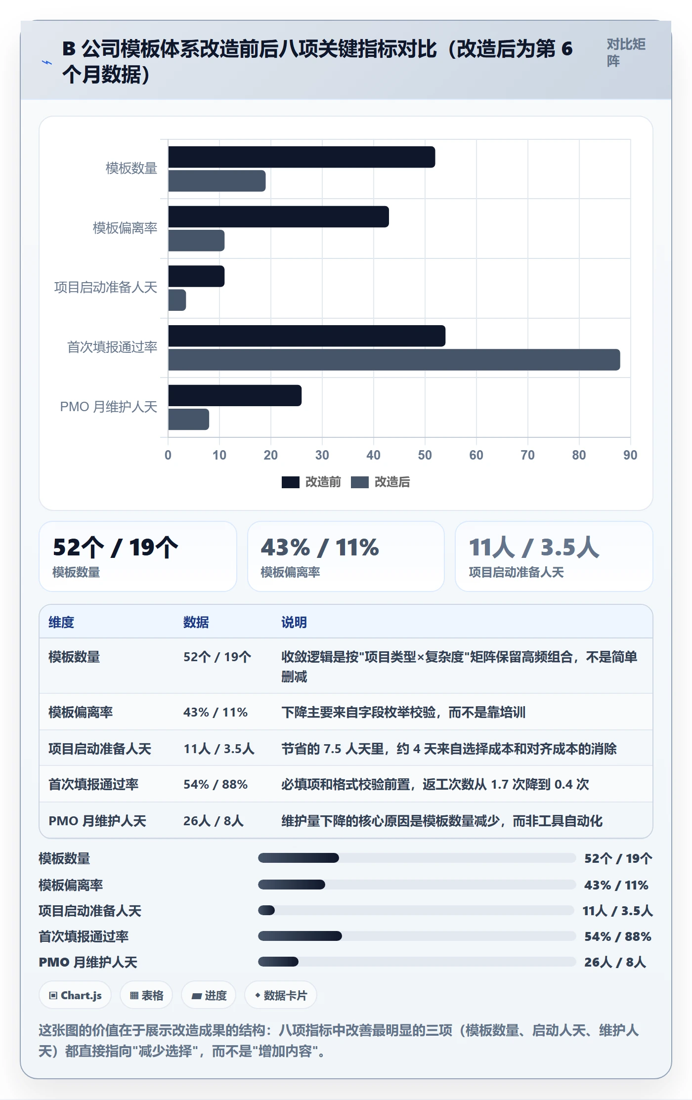 复制项目流程与规范：PMO项目模板效率提升关键指标