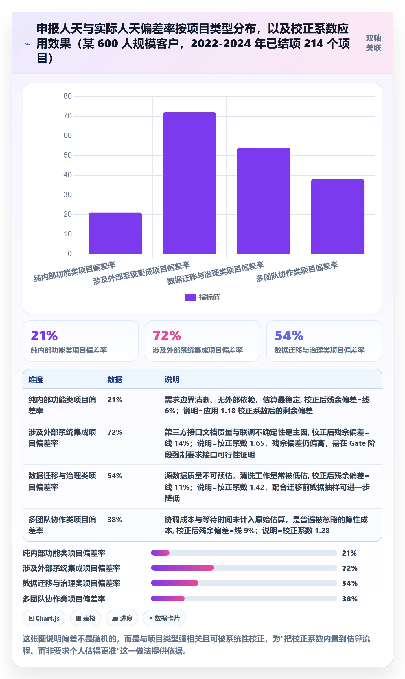 优先级实操方法:PMO提升项目立项效率的数据分析方法与模板