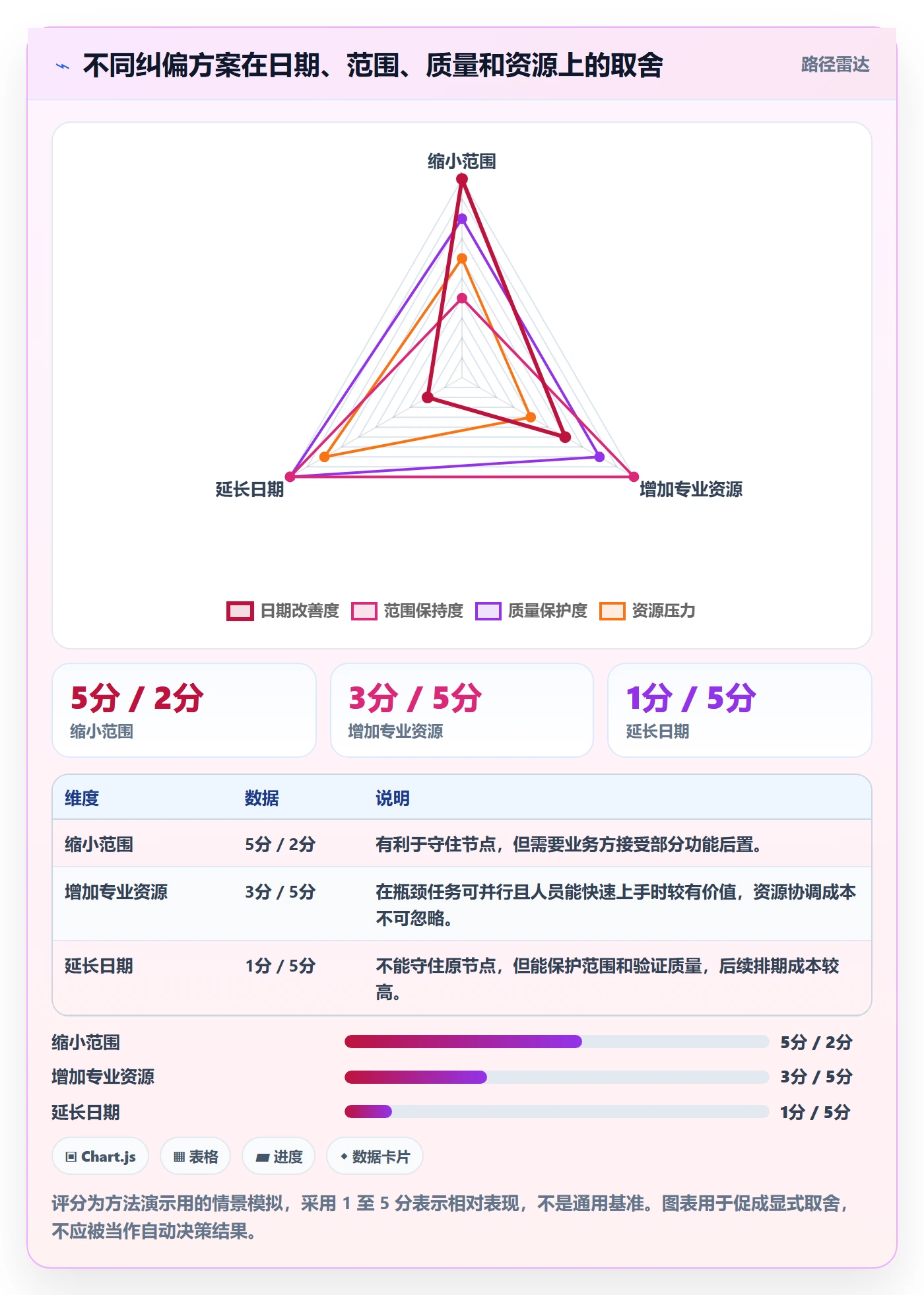 延期分析实操方法:管理层提升延期管理效率的入门指南方法与模板
