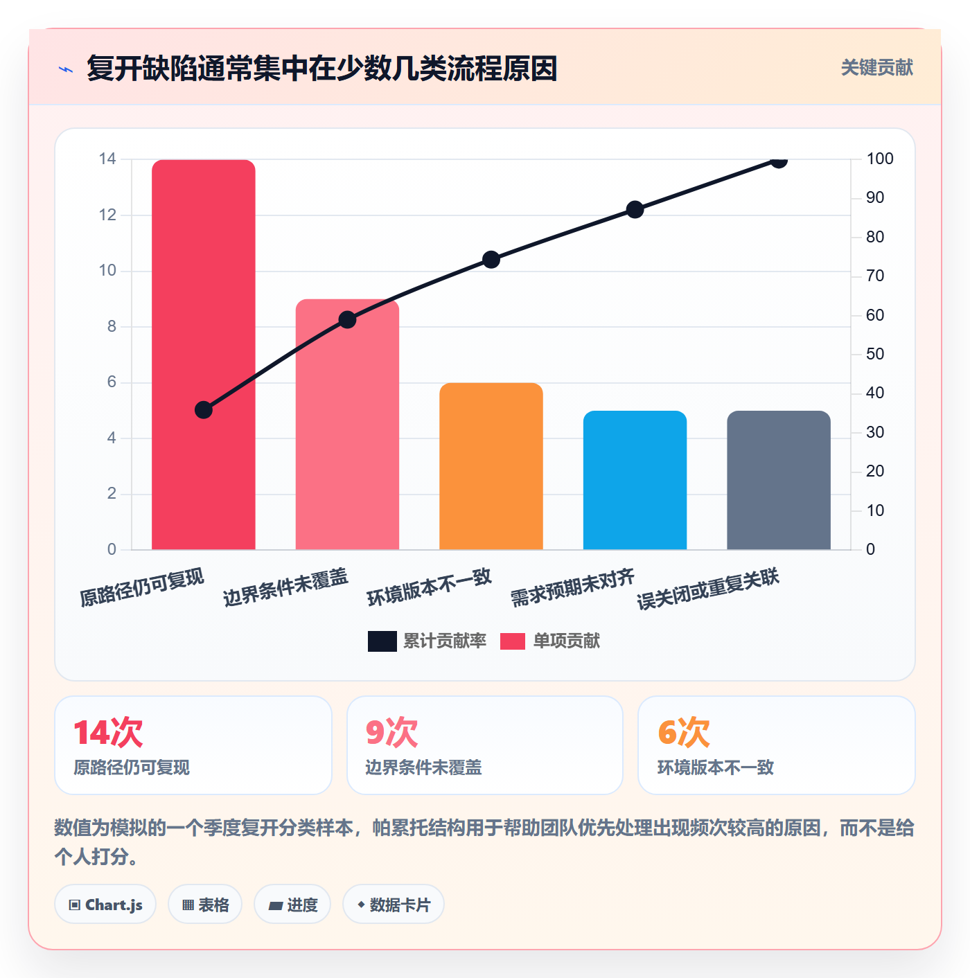 验证管理方法大全:研发团队Bug / 缺陷效率提升落地清单