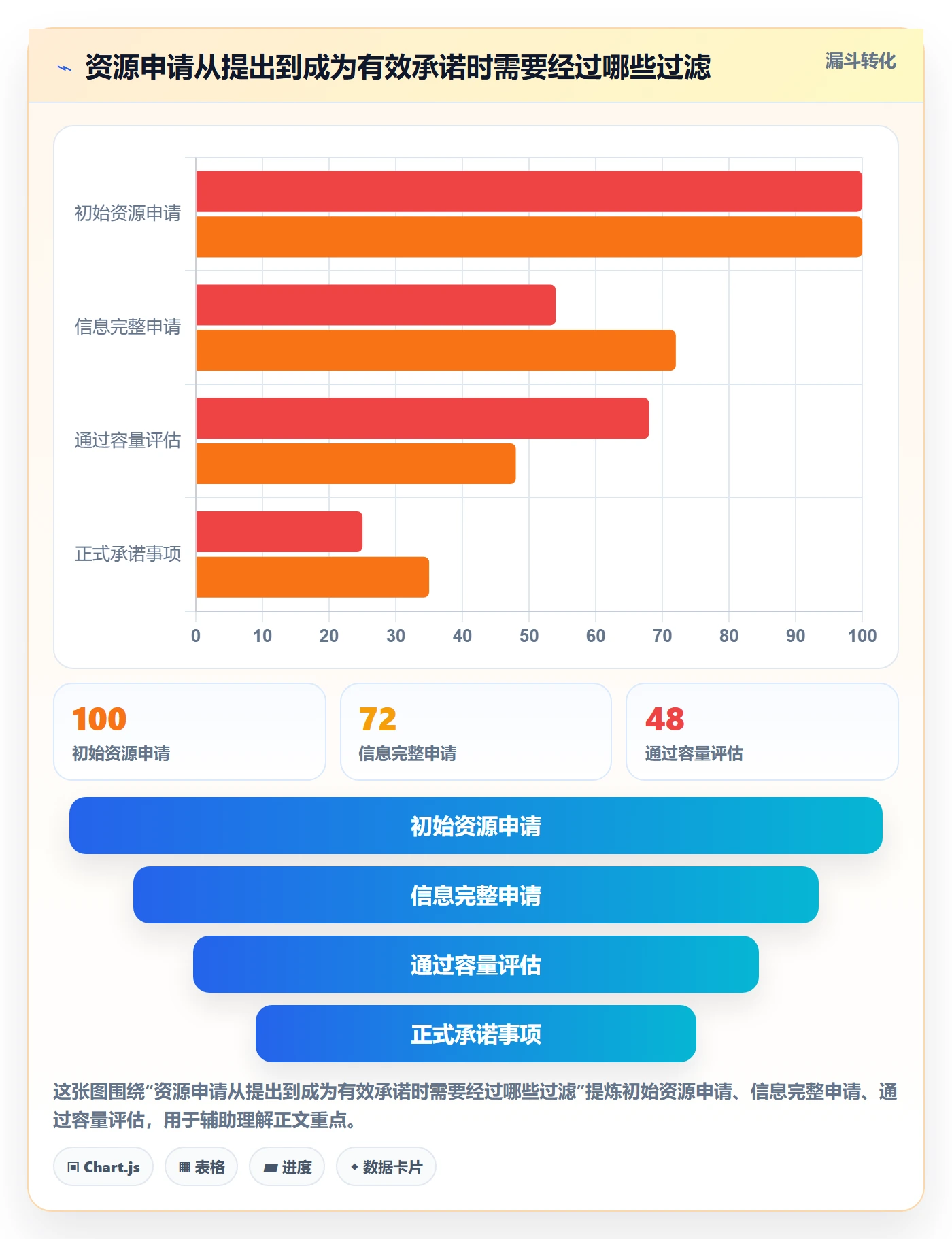 资源占用流程与规范:产品经理资源管理最佳实践关键指标
