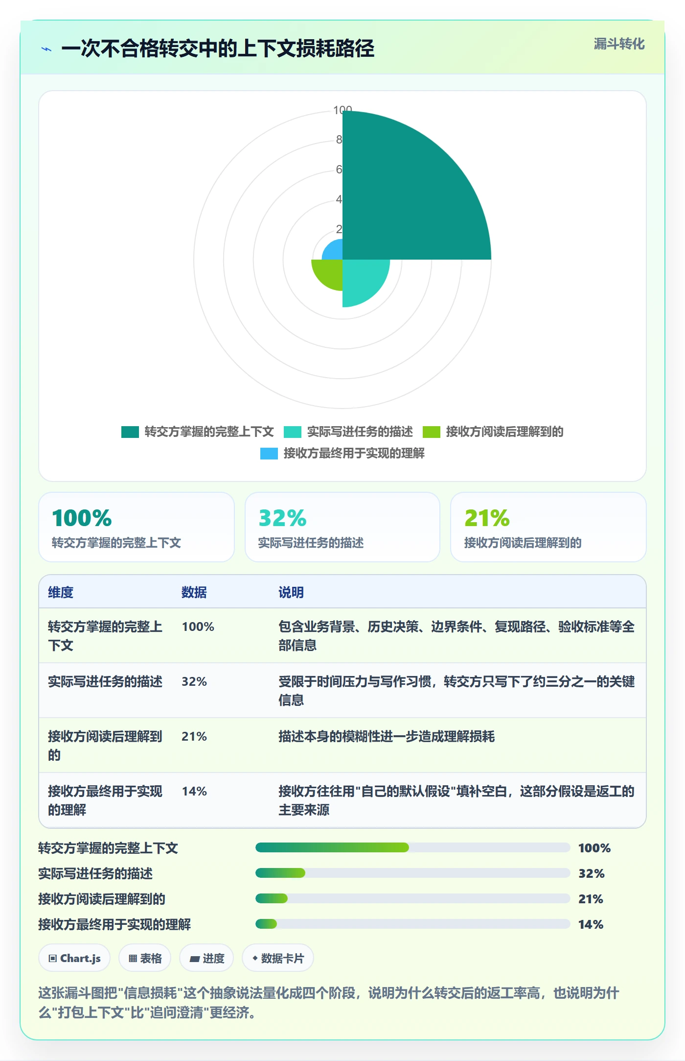 转交管理指南:研发团队如何做好任务分派,落地方案全流程