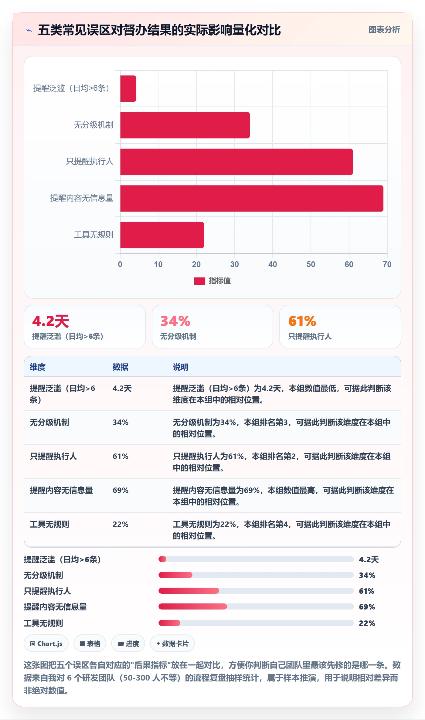 督办最佳实践:研发团队任务提醒风险控制,常见问题