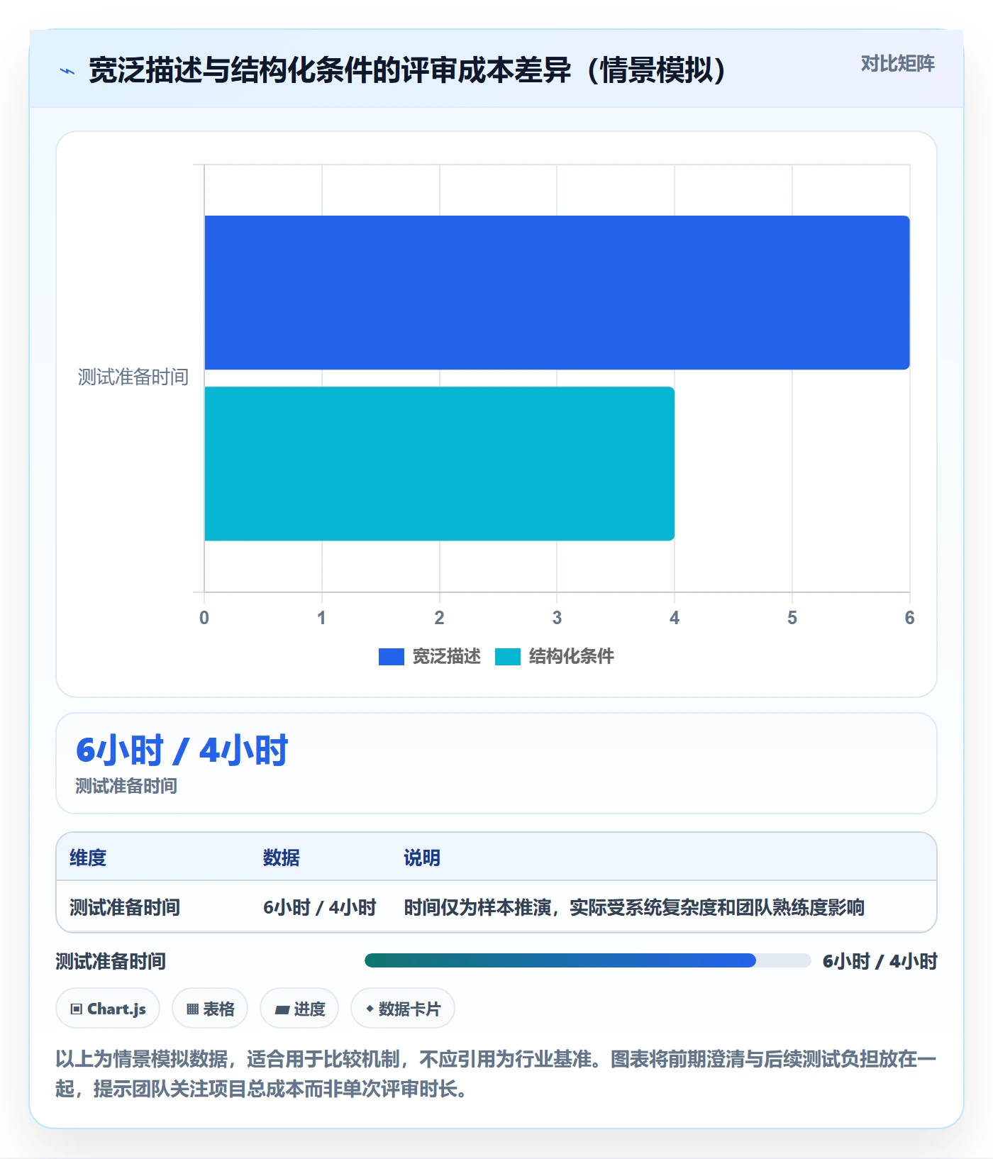 验收条件最佳实践:项目经理产品需求实操方法,常见问题