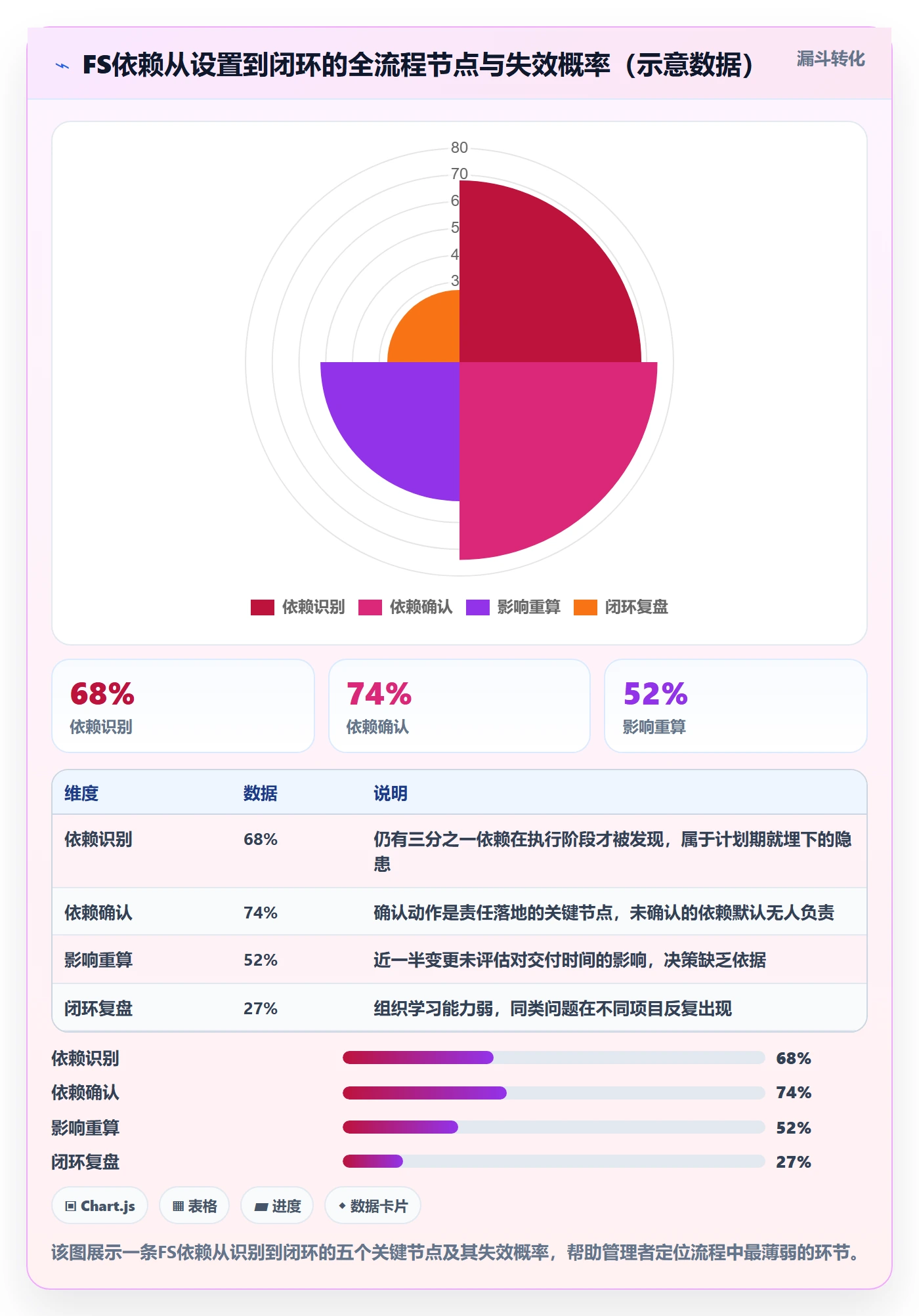 FS流程与规范:企业管理者任务依赖入门指南关键指标