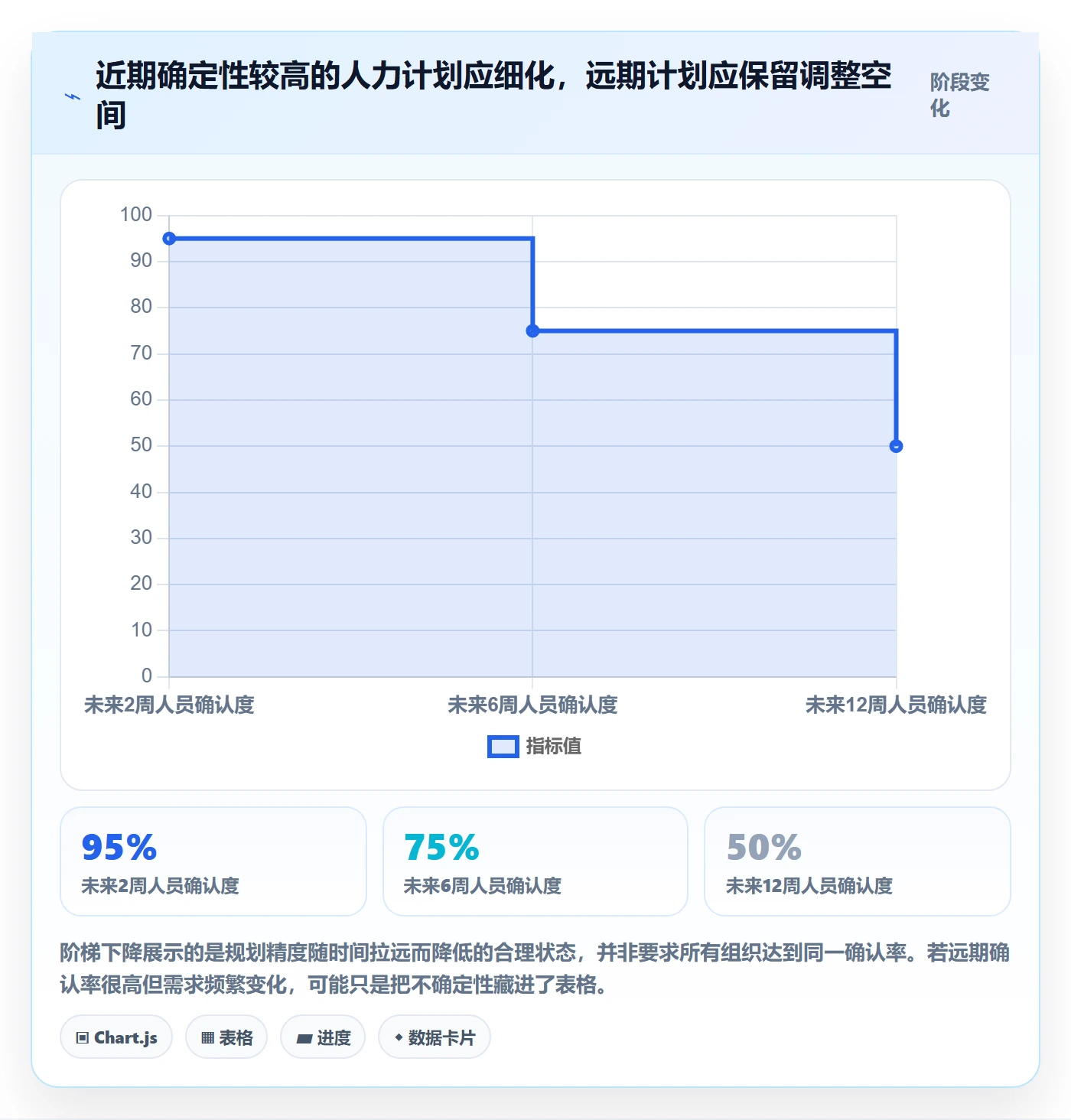 人力规划管理指南：项目经理如何做好人力资源计划，流程优化全流程