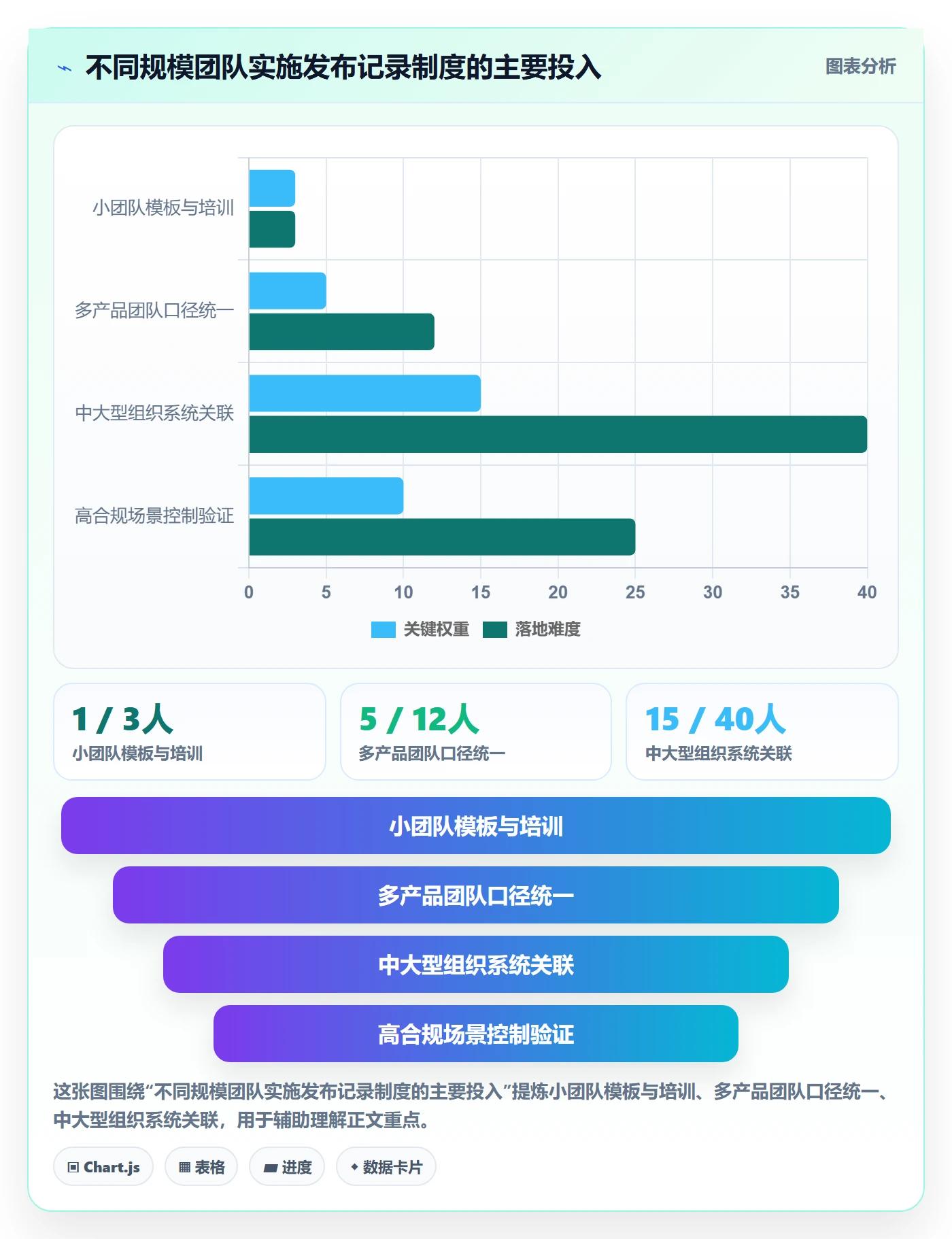 发布管理如何做好发布记录?研发团队制度设计与操作步骤