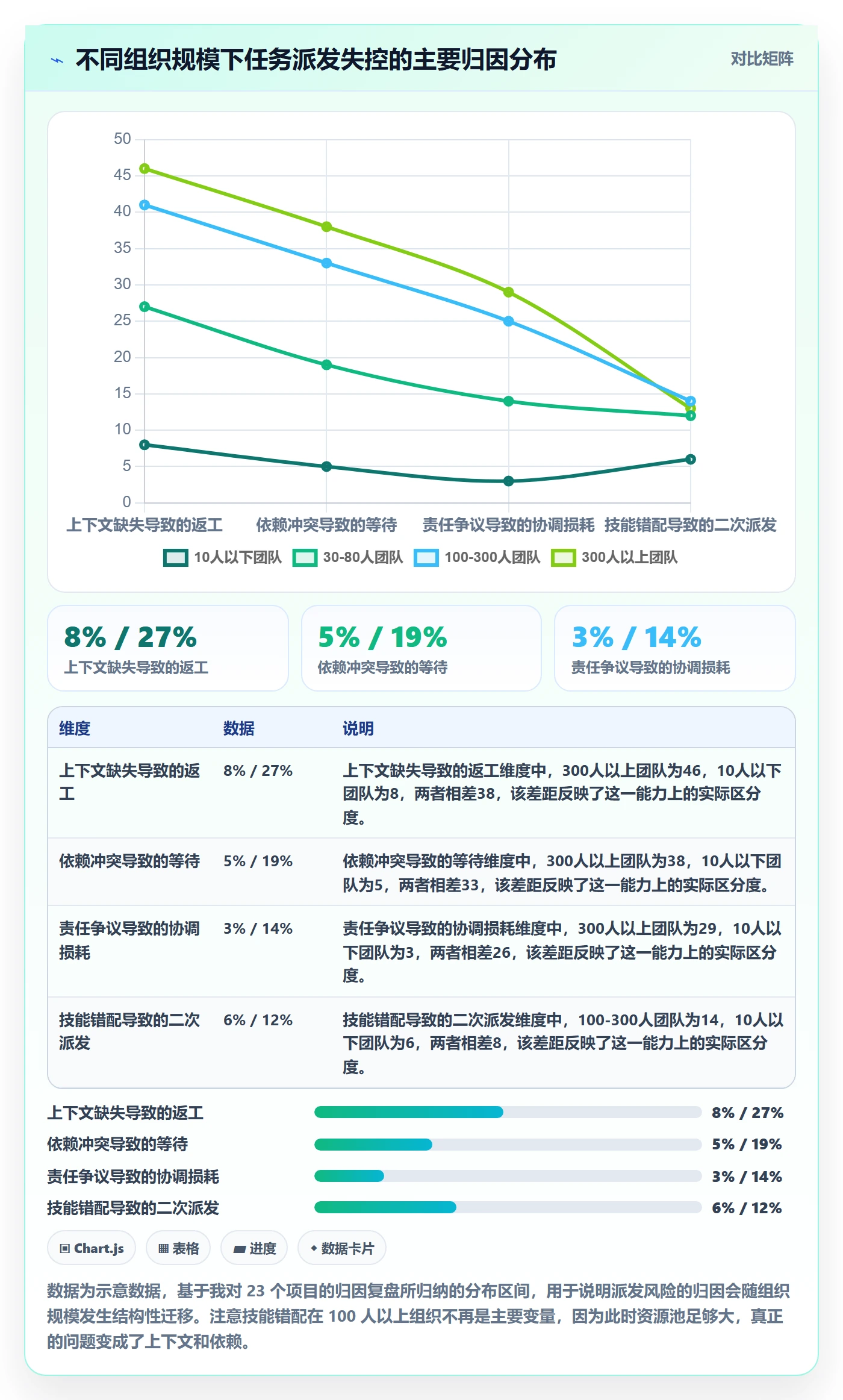 任务分派如何做好派发?项目经理风险控制与操作步骤