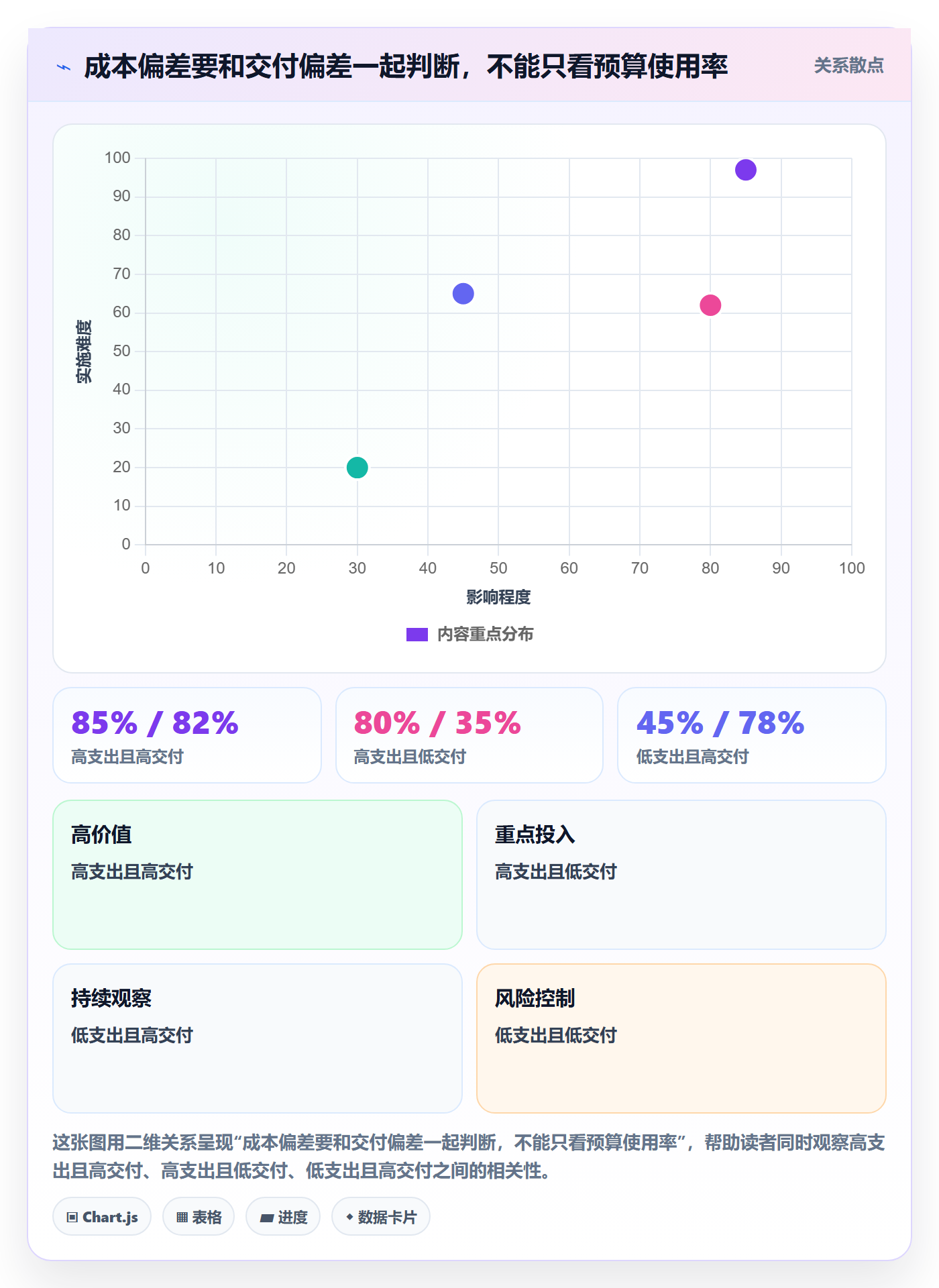 预算管理预算分配教程:PMO入门指南,避坑指南