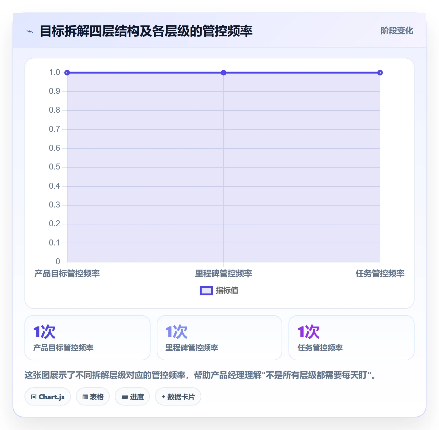 任务进度管理指南:产品经理如何做好进度管理,落地方案全流程