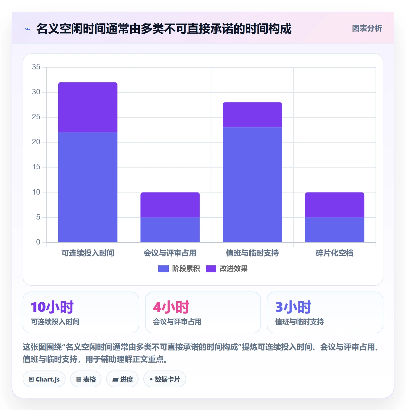 资源负载如何做好空闲资源?项目经理流程优化与操作步骤