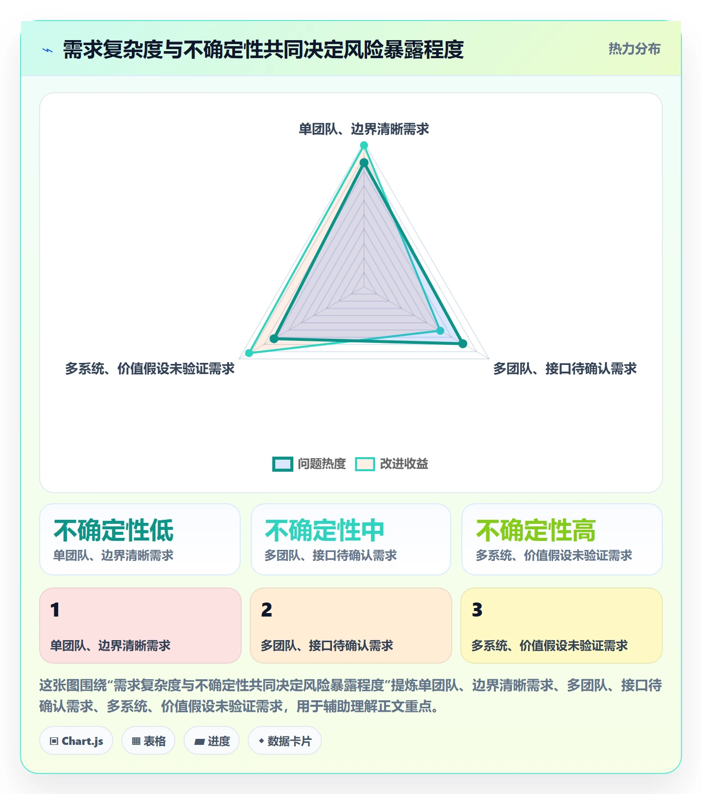 需求管理需求全流程：管理层风险控制与一文讲清