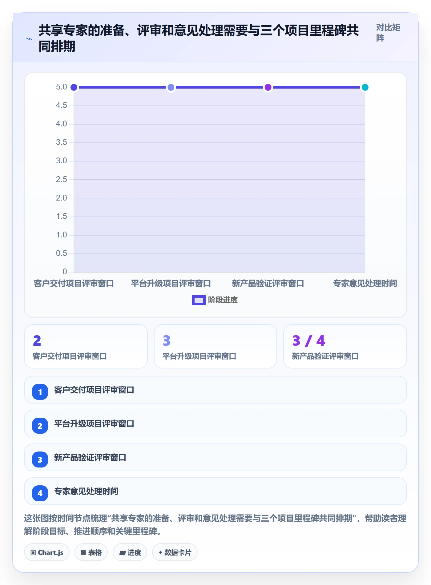 任务条最佳实践:管理层甘特图最佳实践,常见问题