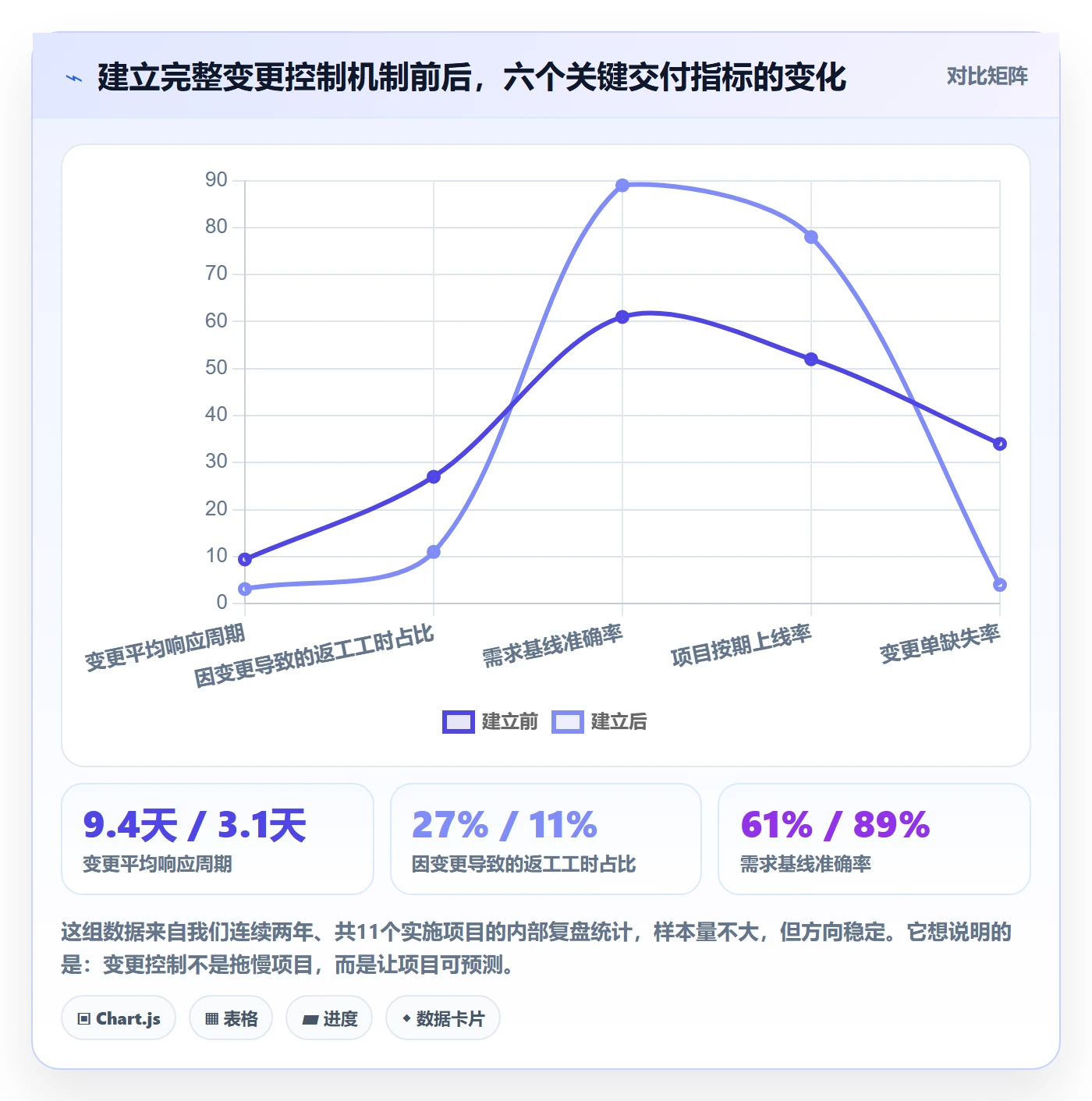 范围变更最佳实践:实施团队项目范围最佳实践,常见问题