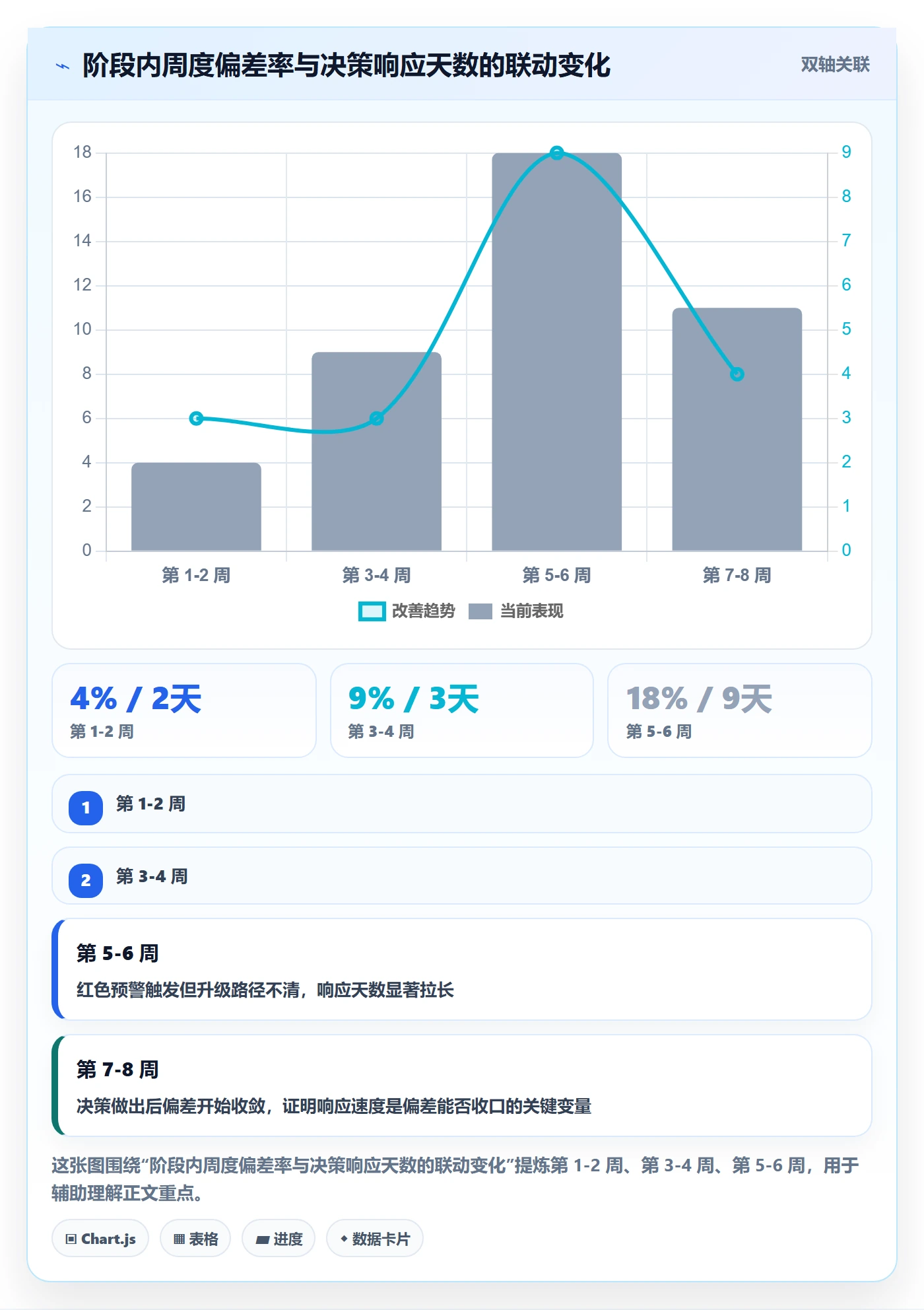 项目目标如何做好阶段目标?企业管理者数据分析与操作步骤
