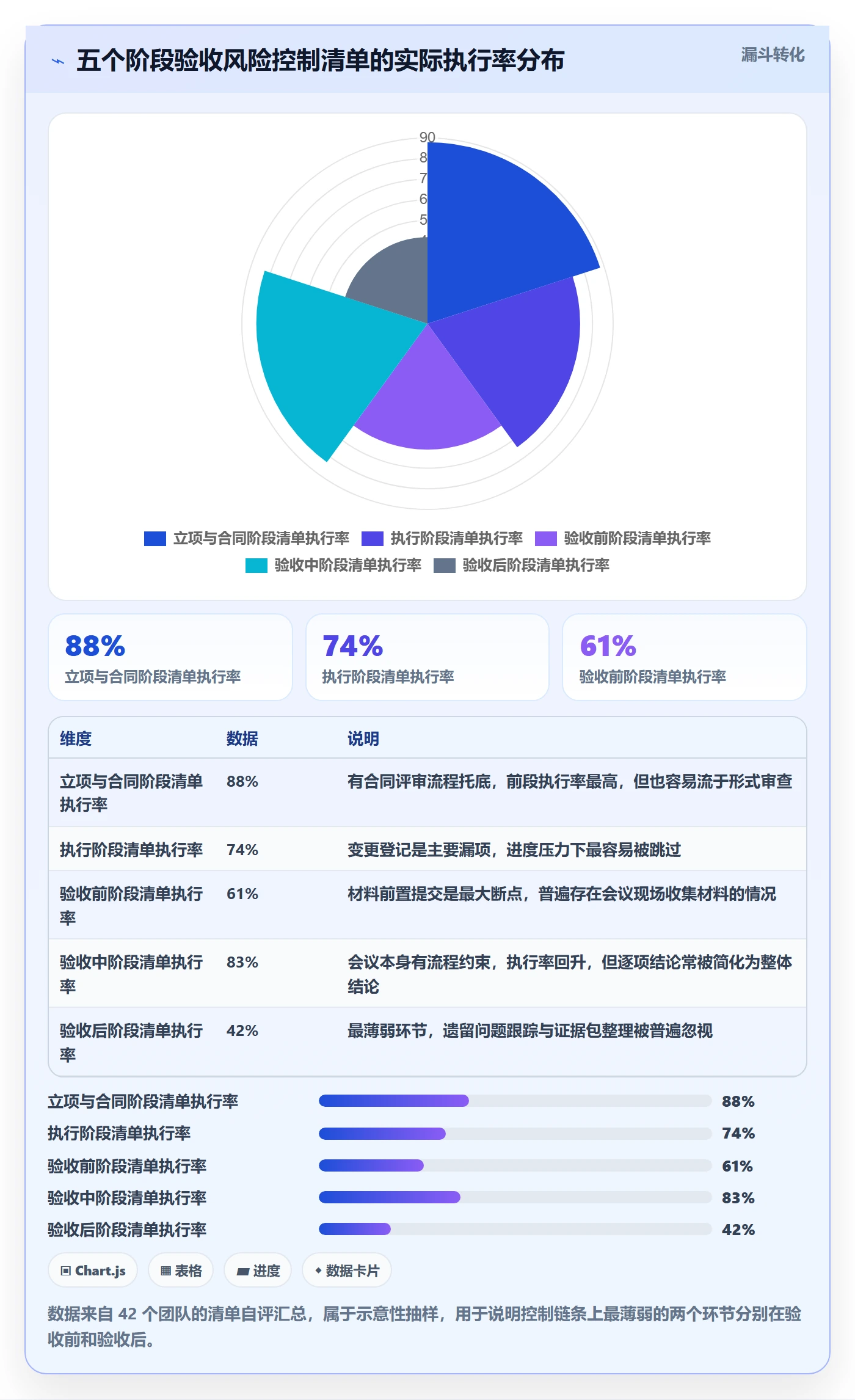 验收记录管理方法大全:管理层任务验收风险控制落地清单
