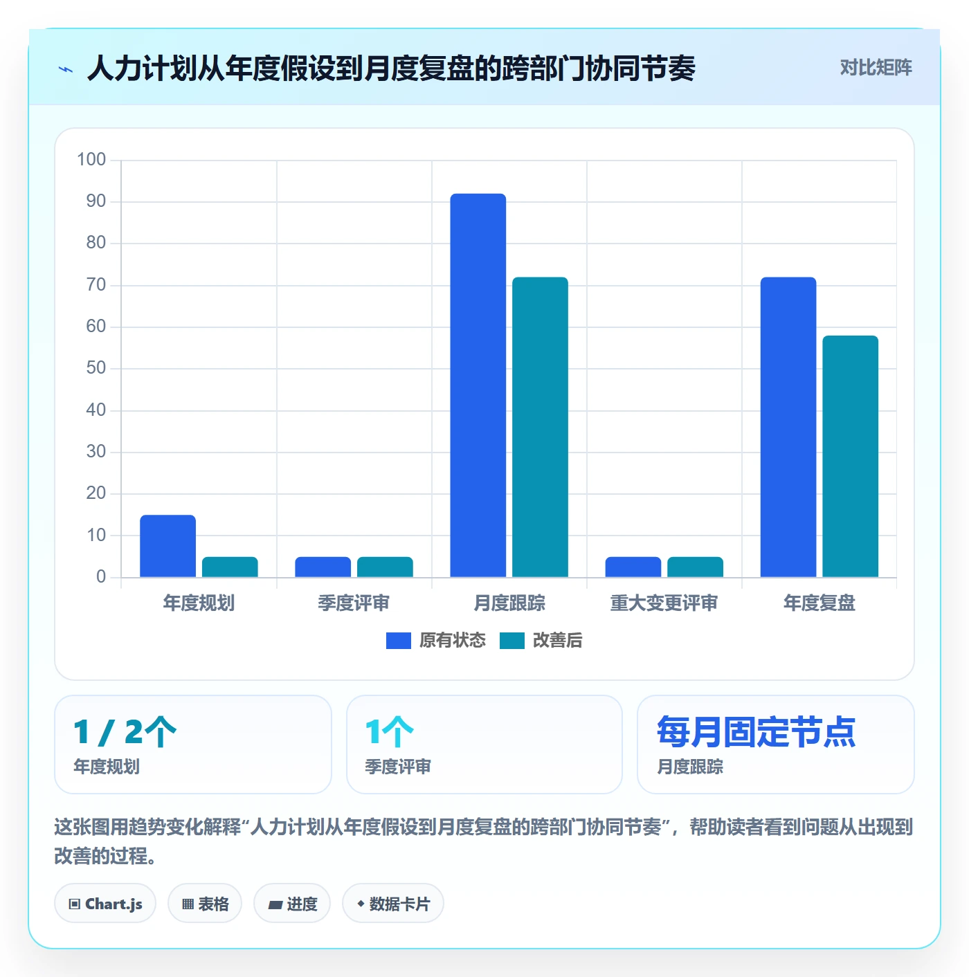 人力资源计划人力规划全流程:跨部门团队落地方案与一文讲清