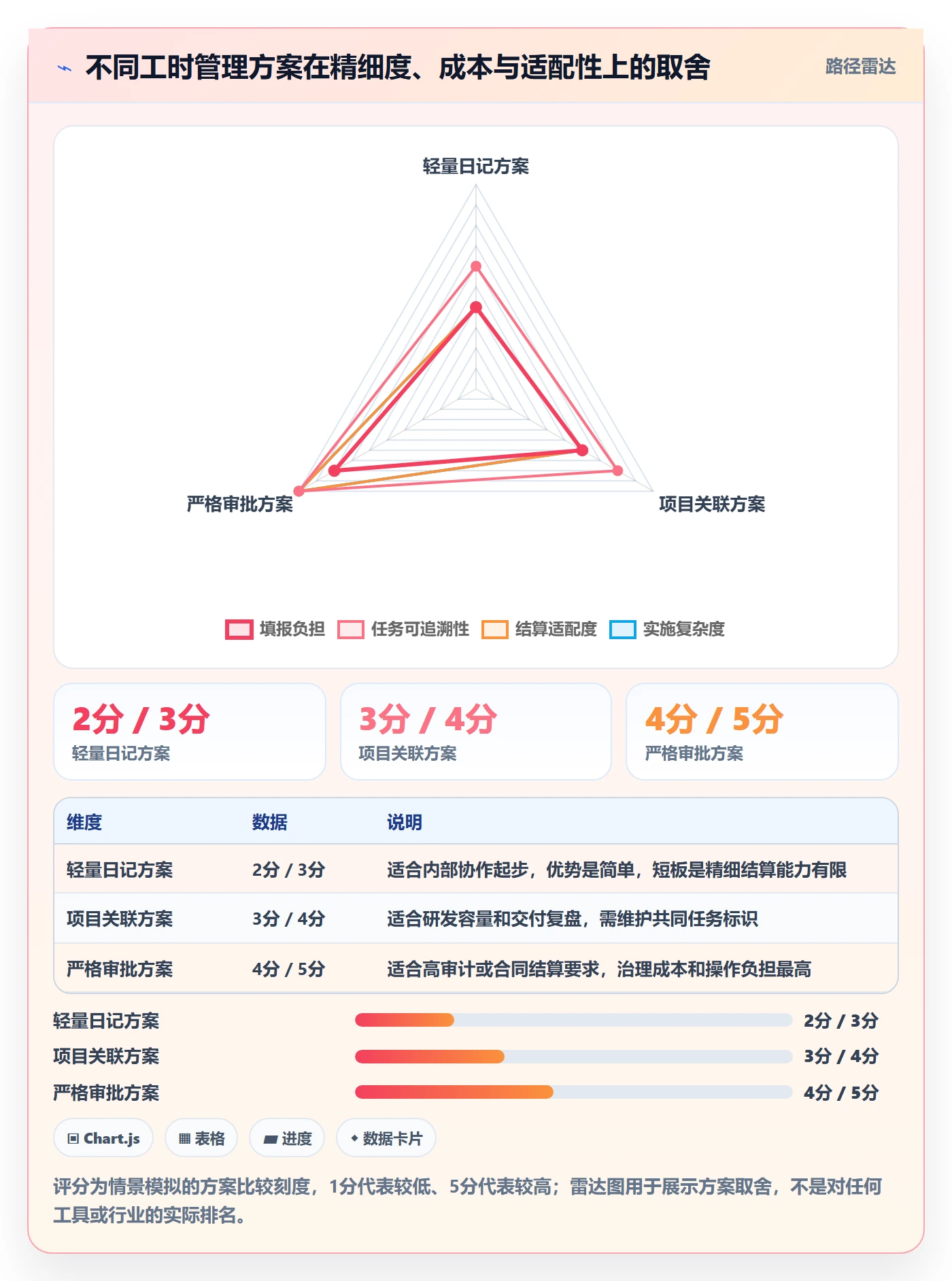工时表任务工时教程:跨部门团队最佳实践,避坑指南