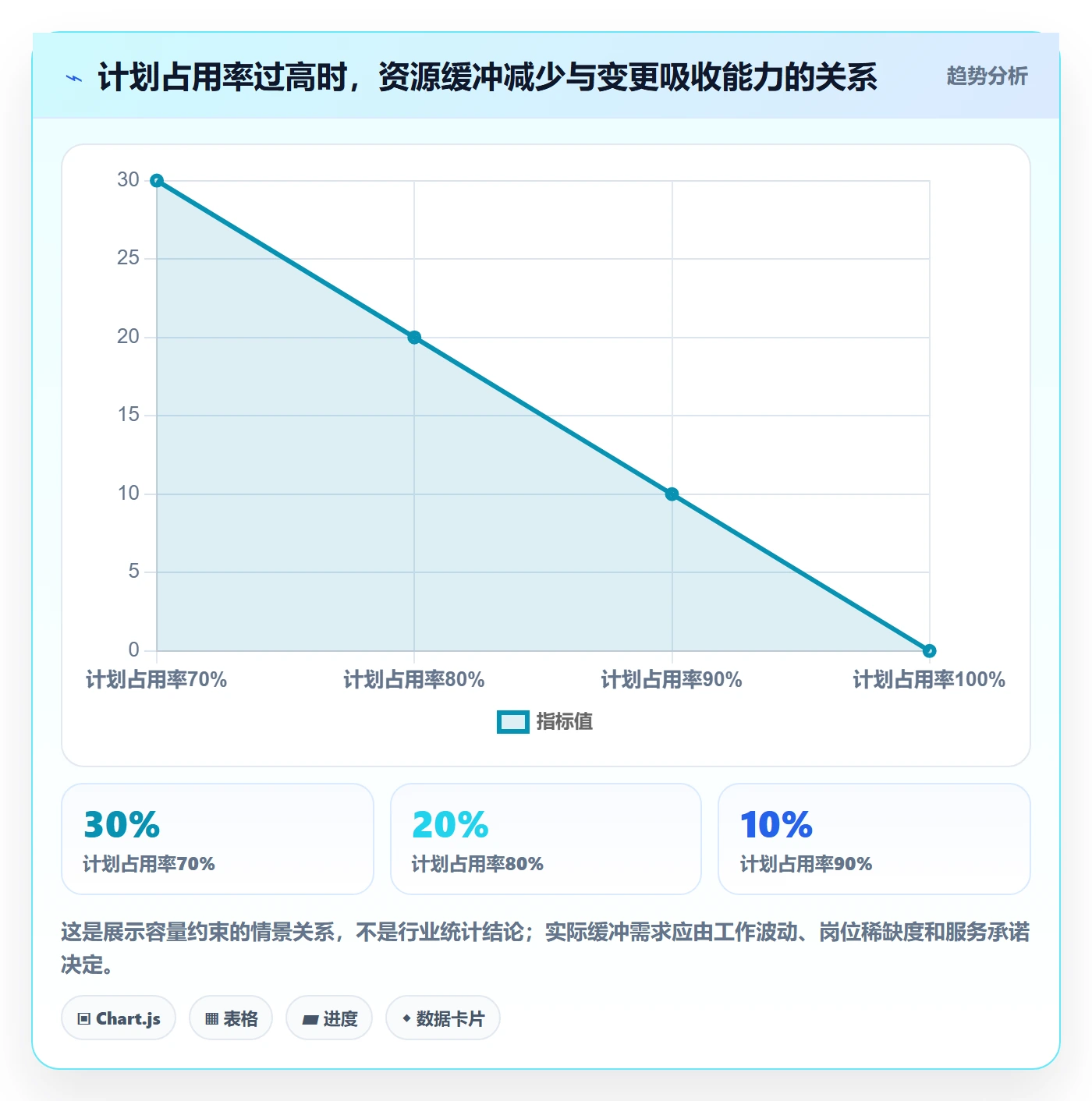 人力资源计划如何做好投入比例？PMO制度设计与操作步骤