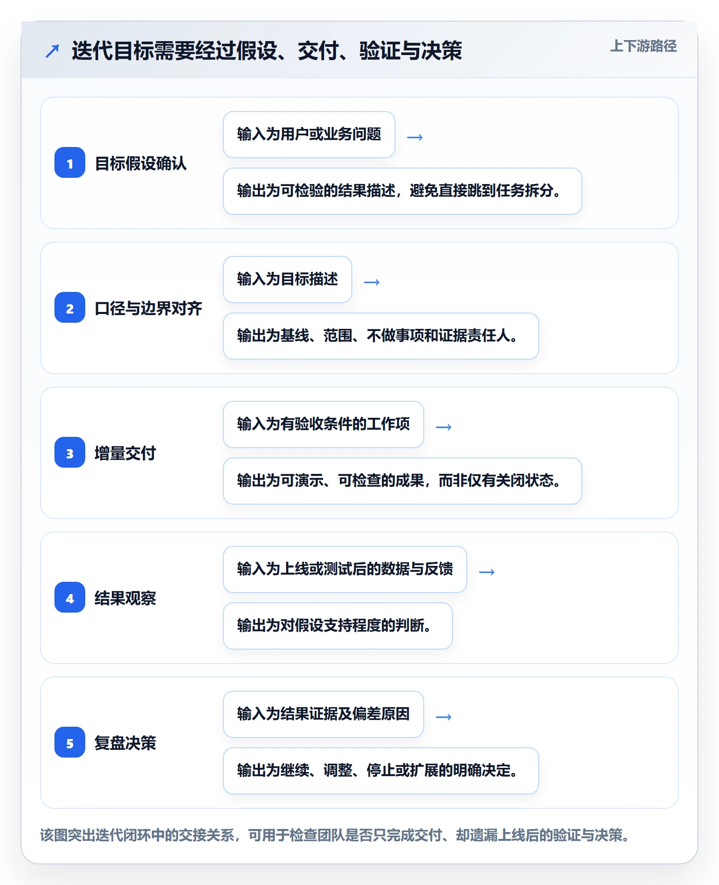 迭代目标管理方法大全:项目成员迭代管理协同管理落地清单