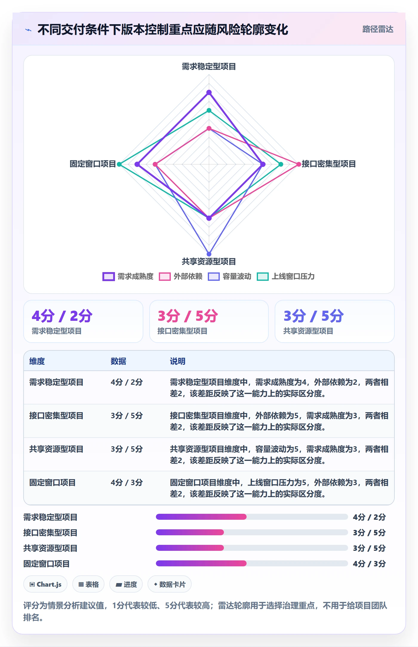 版本规划落地方案：实施团队开展需求排期的风险控制案例解析