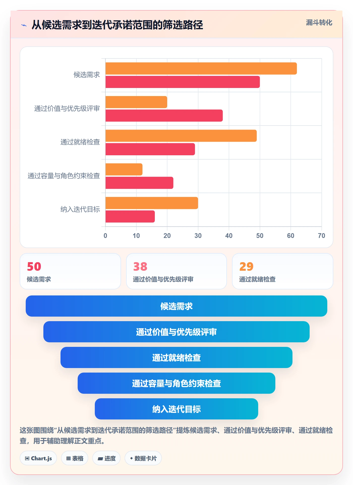 迭代容量落地方案：PMO开展迭代管理的最佳实践案例解析